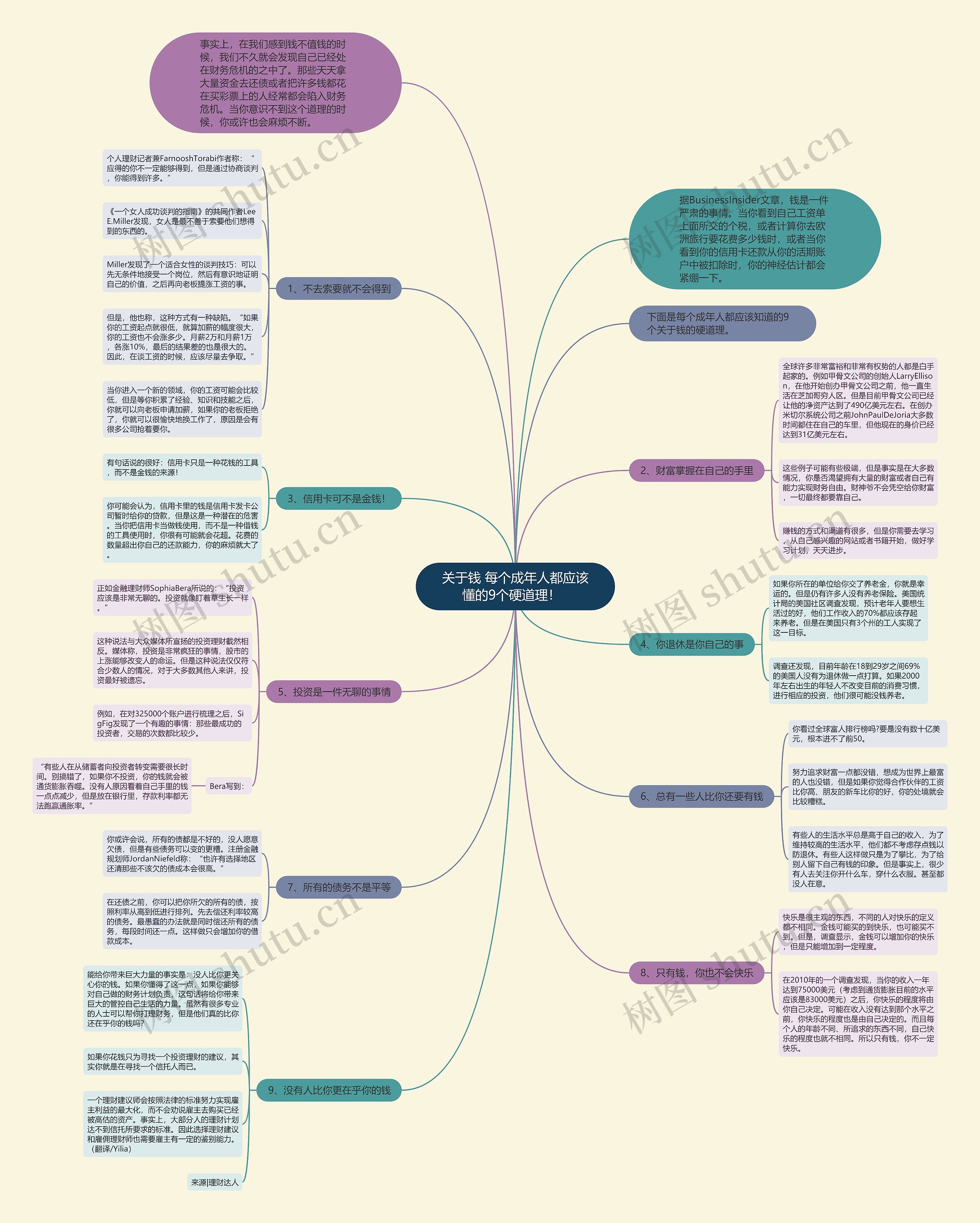 关于钱 每个成年人都应该懂的9个硬道理！  思维导图