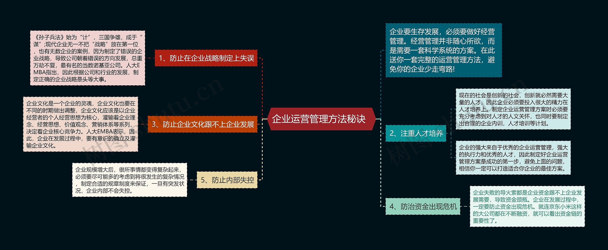 企业运营管理方法秘诀  