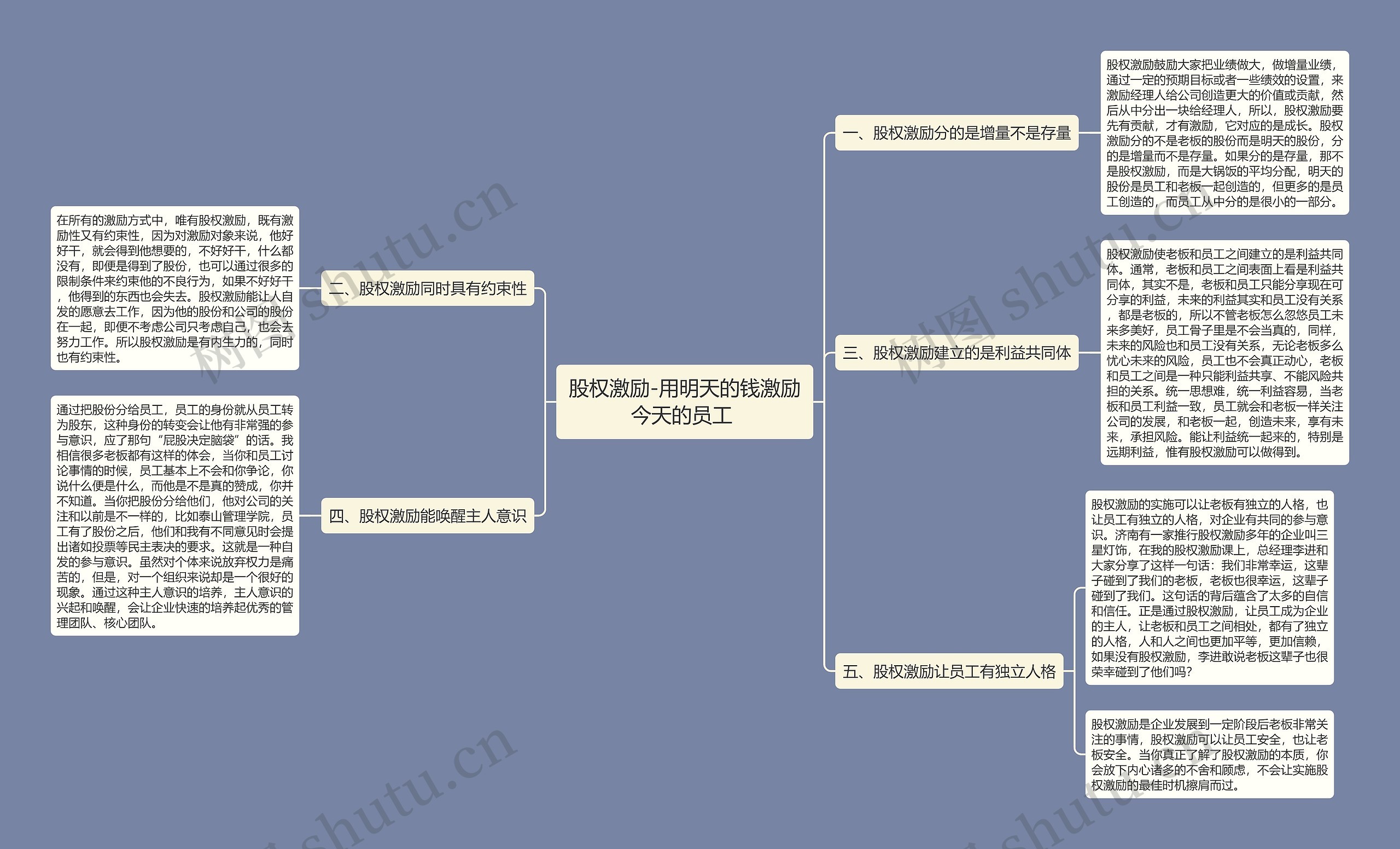 股权激励-用明天的钱激励今天的员工 思维导图