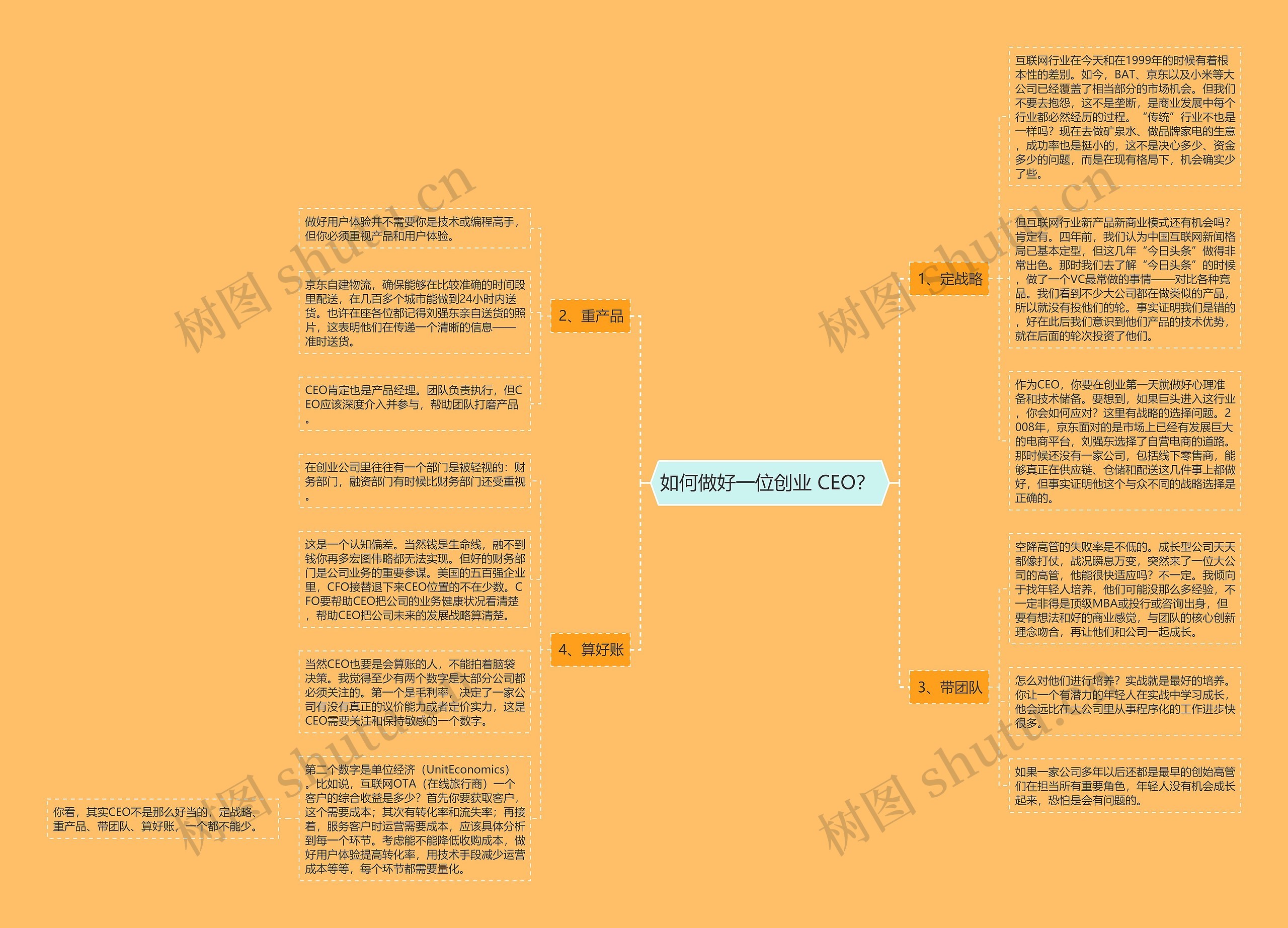 如何做好一位创业 CEO？ 思维导图