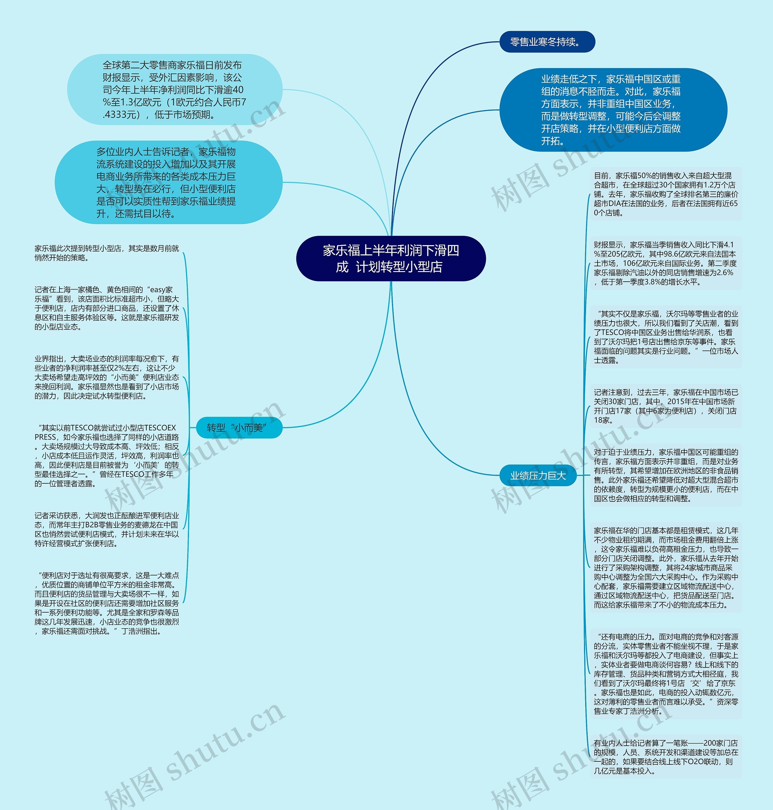 家乐福上半年利润下滑四成  计划转型小型店 