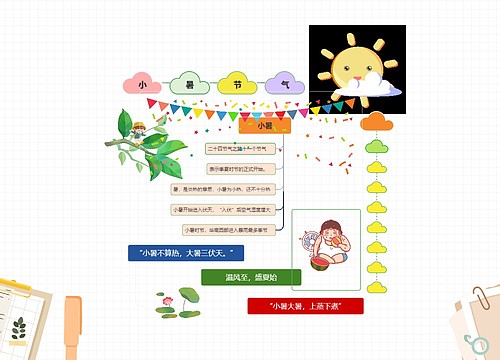 小暑节气手抄报