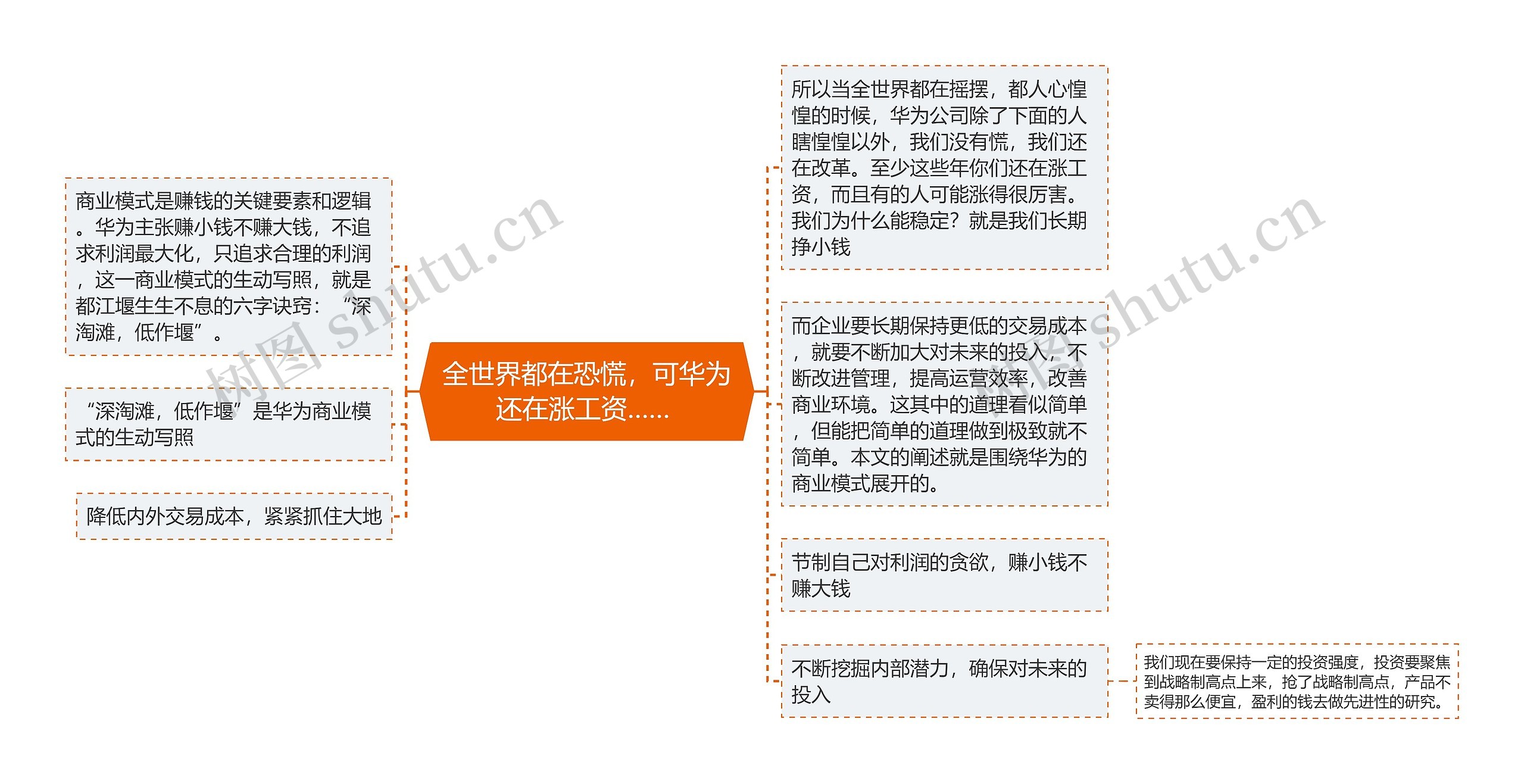 全世界都在恐慌，可华为还在涨工资…… 思维导图