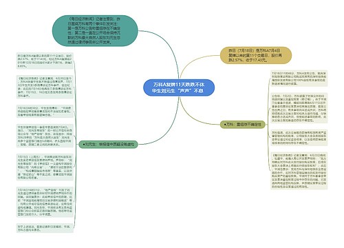  万科A复牌11天跌跌不休 华生刘元生“声声”不息  