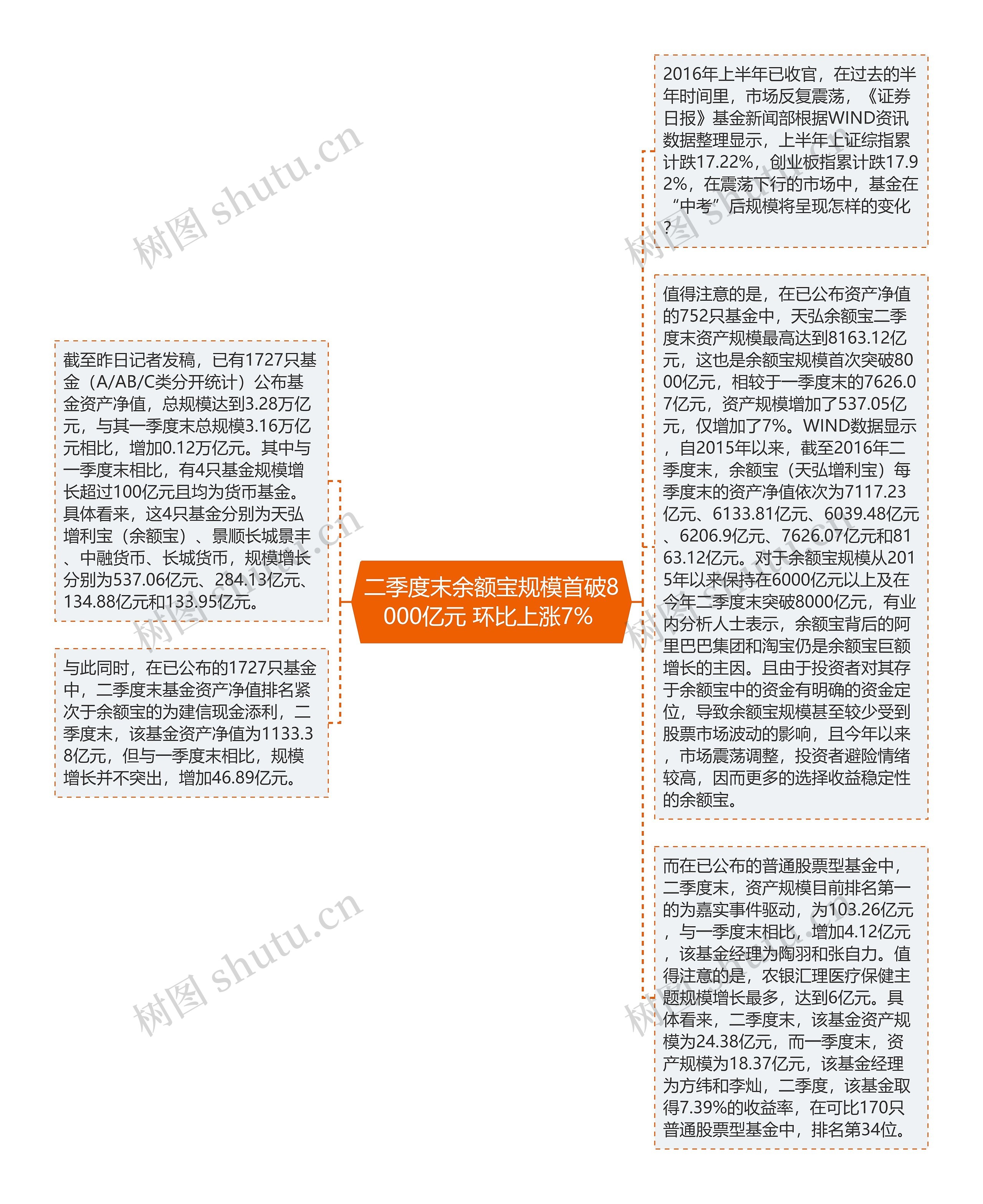 二季度末余额宝规模首破8000亿元 环比上涨7%  二季度末余额宝规模首破8000亿元 环比上涨7%