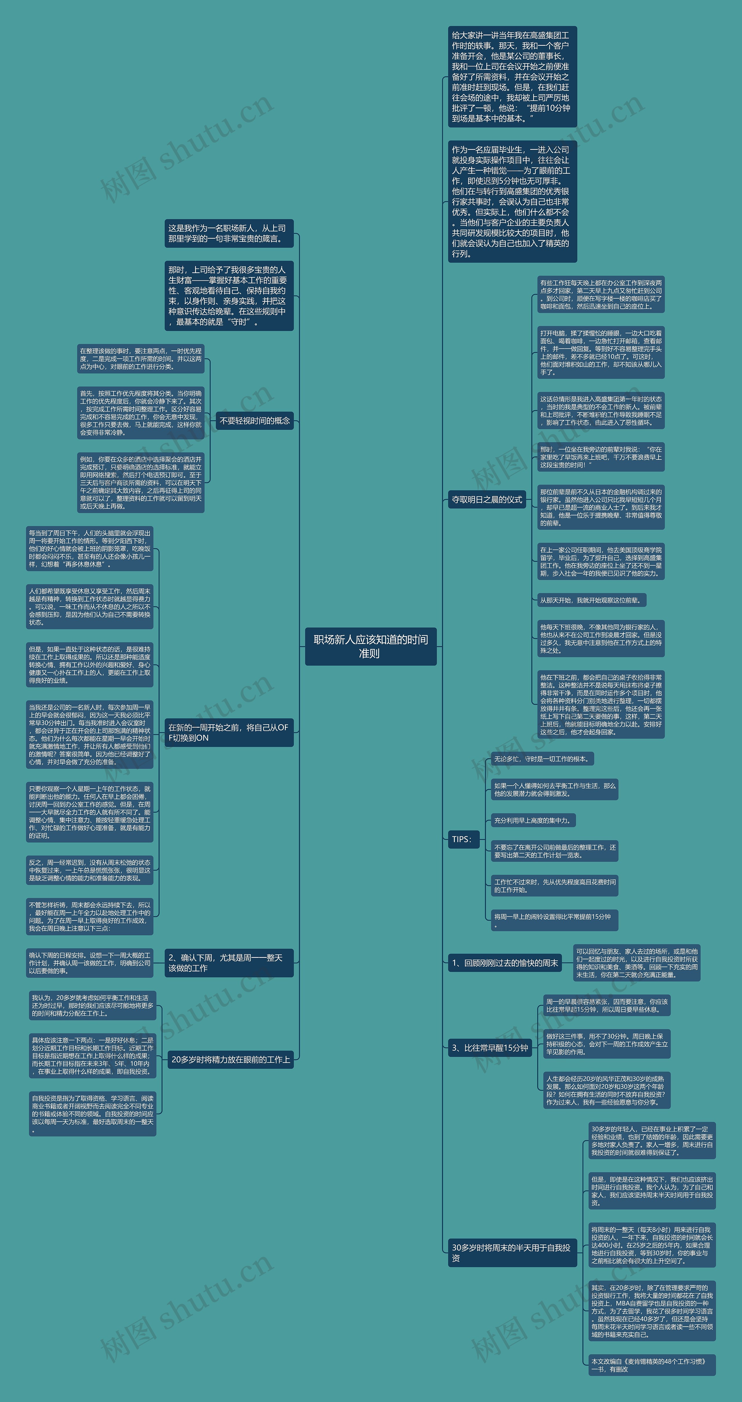 职场新人应该知道的时间准则 思维导图
