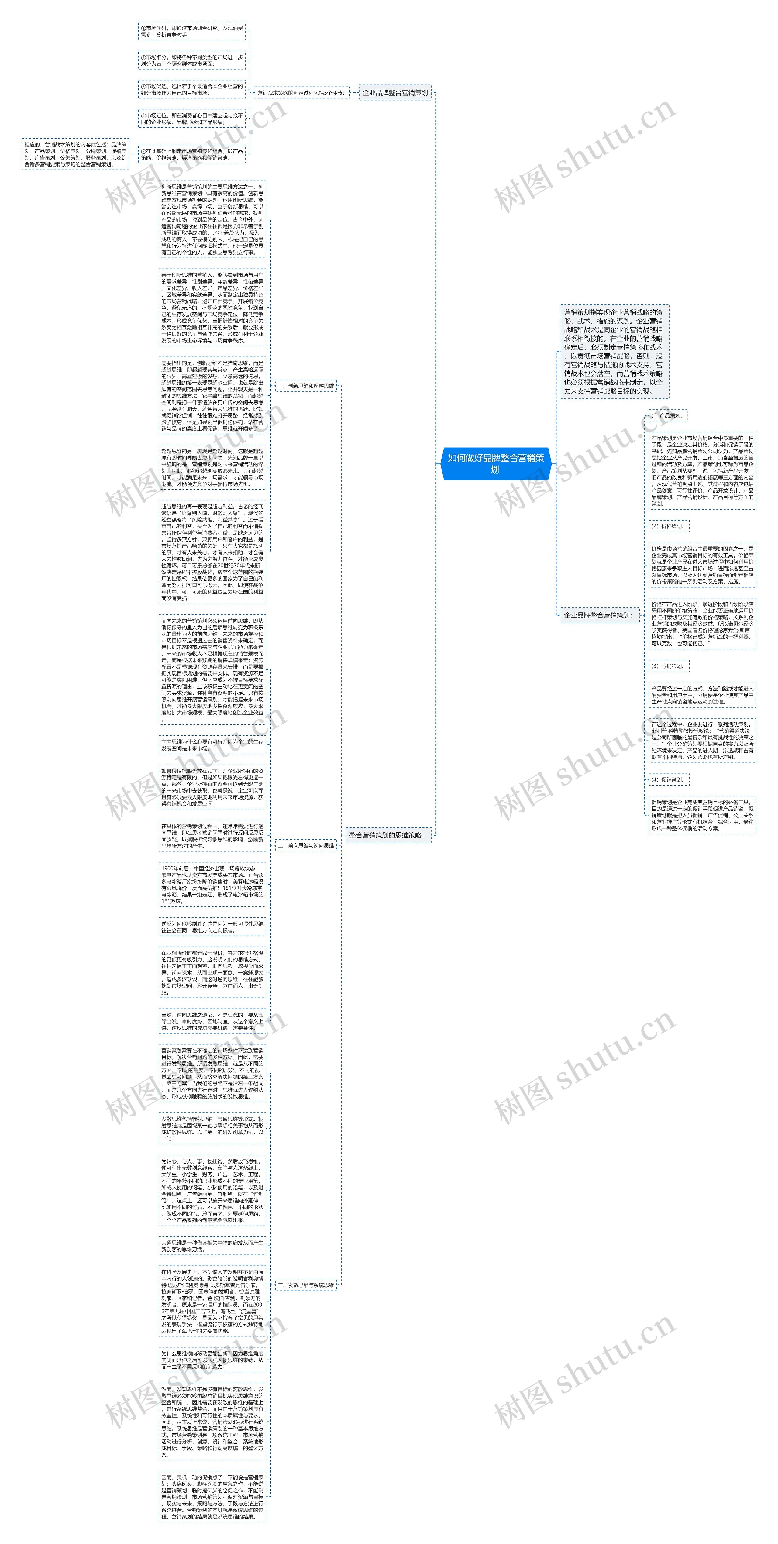 如何做好品牌整合营销策划 思维导图