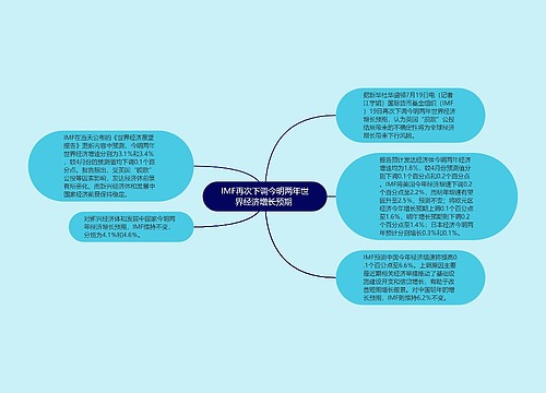 IMF再次下调今明两年世界经济增长预期 