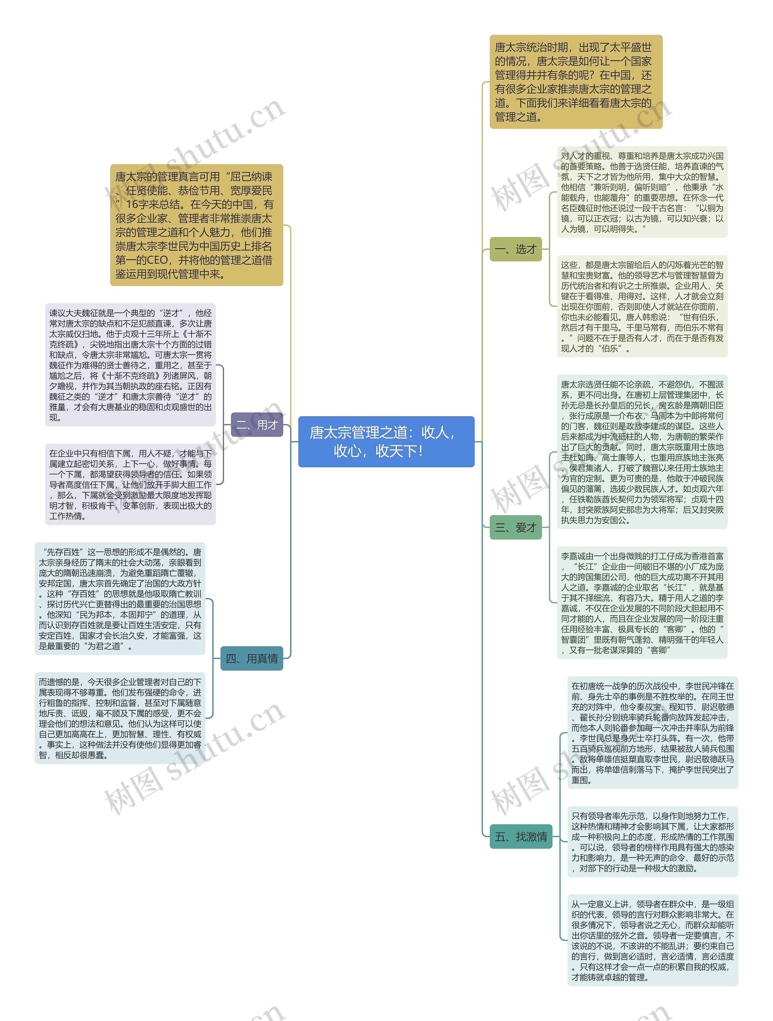 唐太宗管理之道：收人，收心，收天下！  