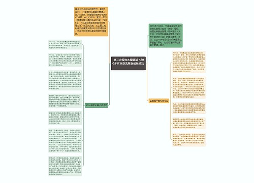  第二次保壳大限逼近 4800多家私募无展业或被清洗  