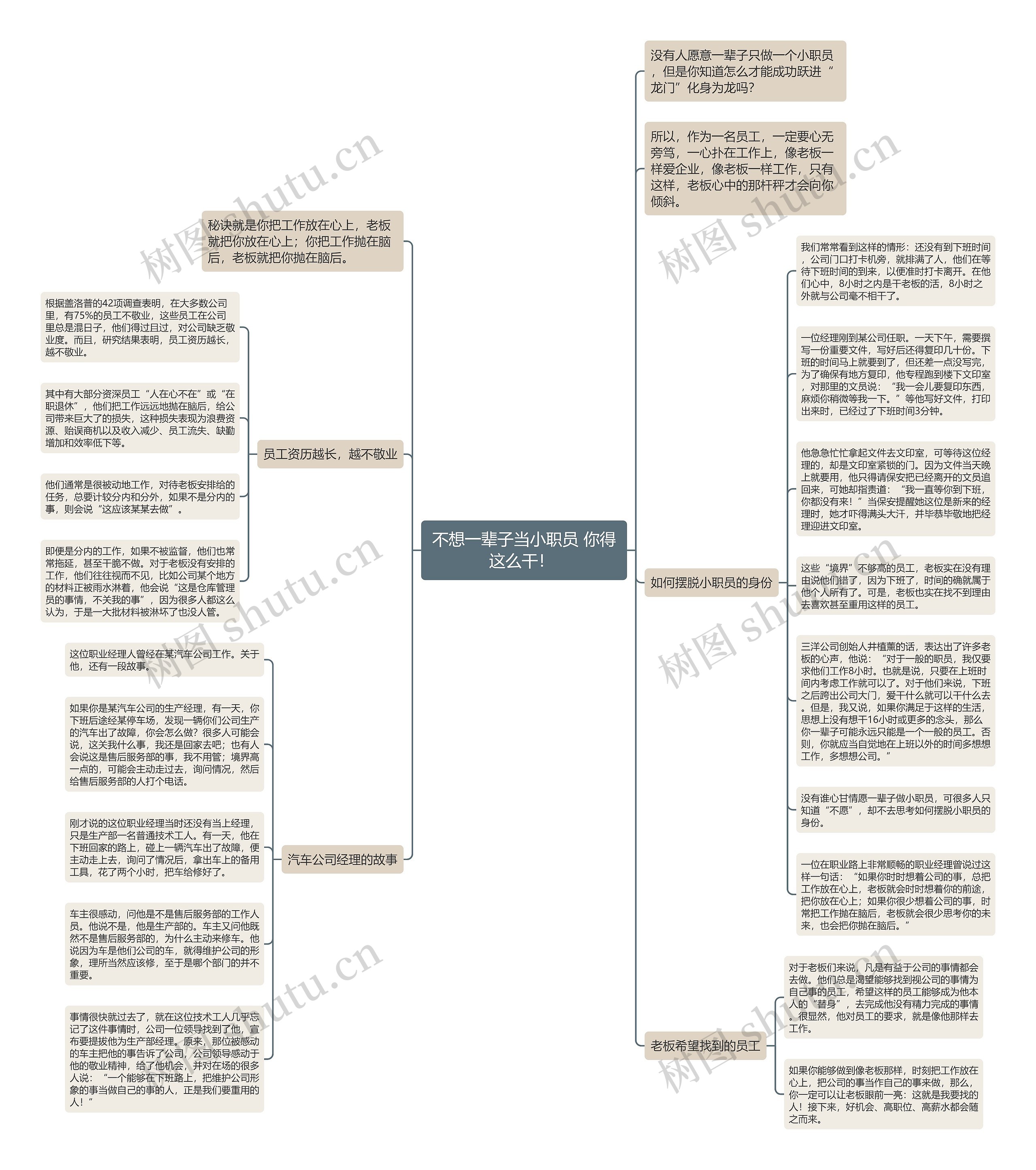 不想一辈子当小职员 你得这么干！ 思维导图