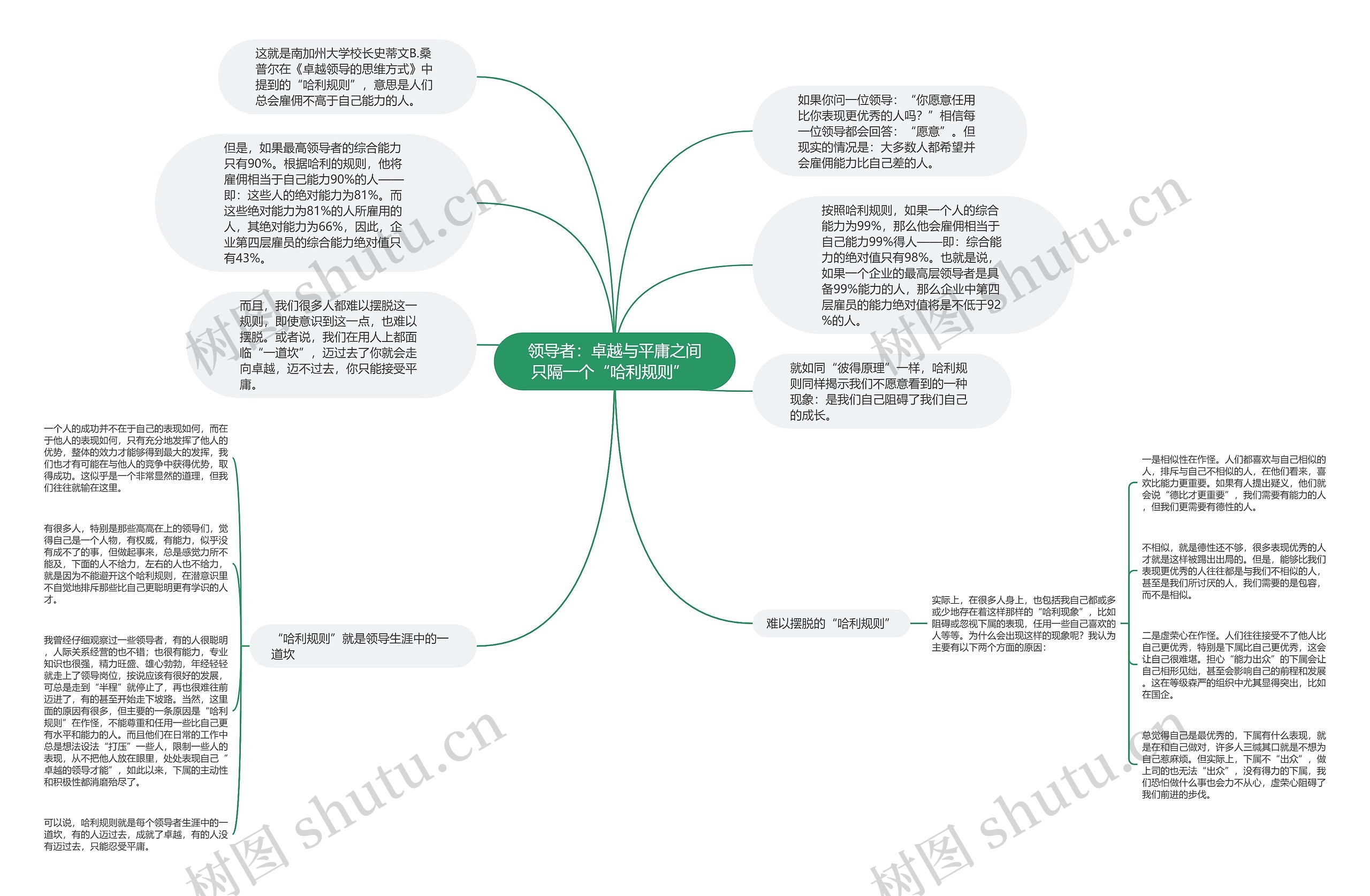 领导者：卓越与平庸之间只隔一个“哈利规则”  思维导图