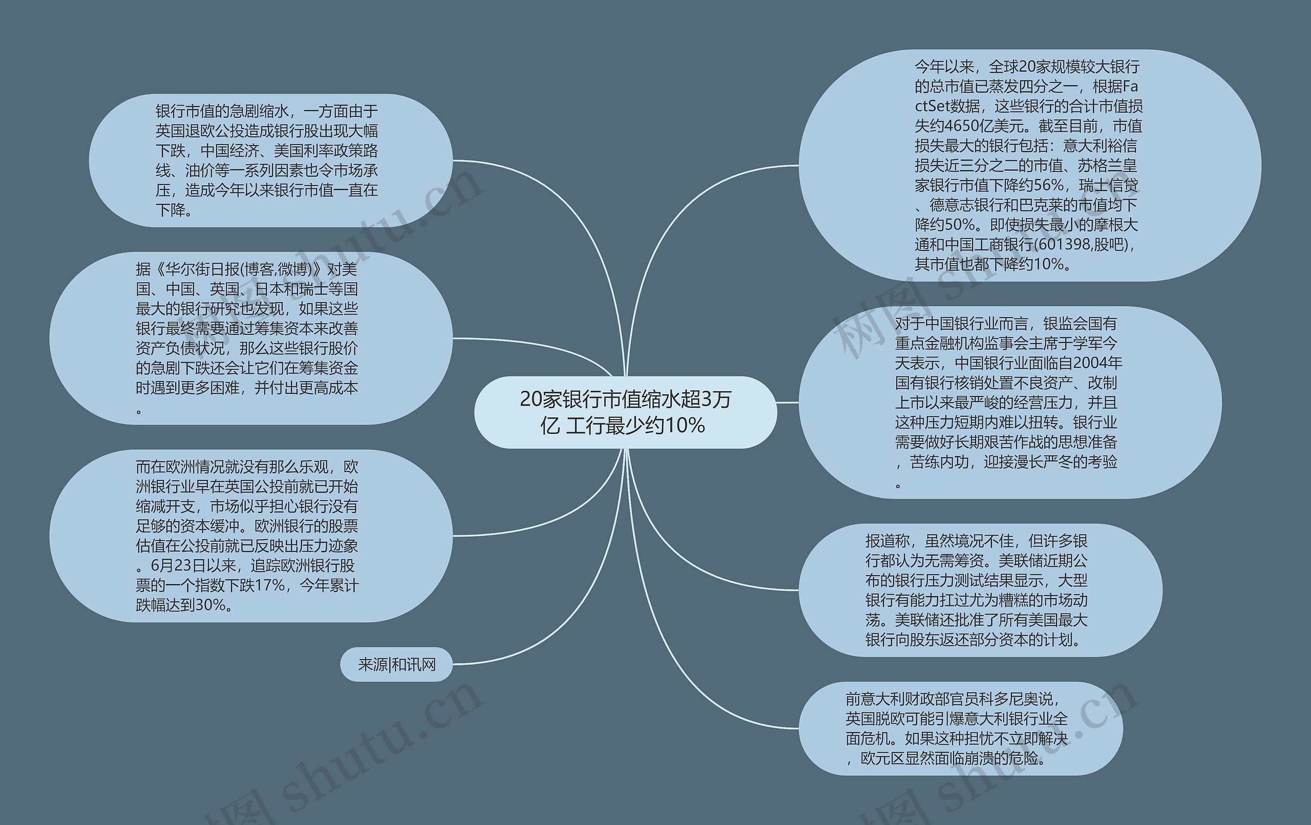 20家银行市值缩水超3万亿 工行最少约10% 