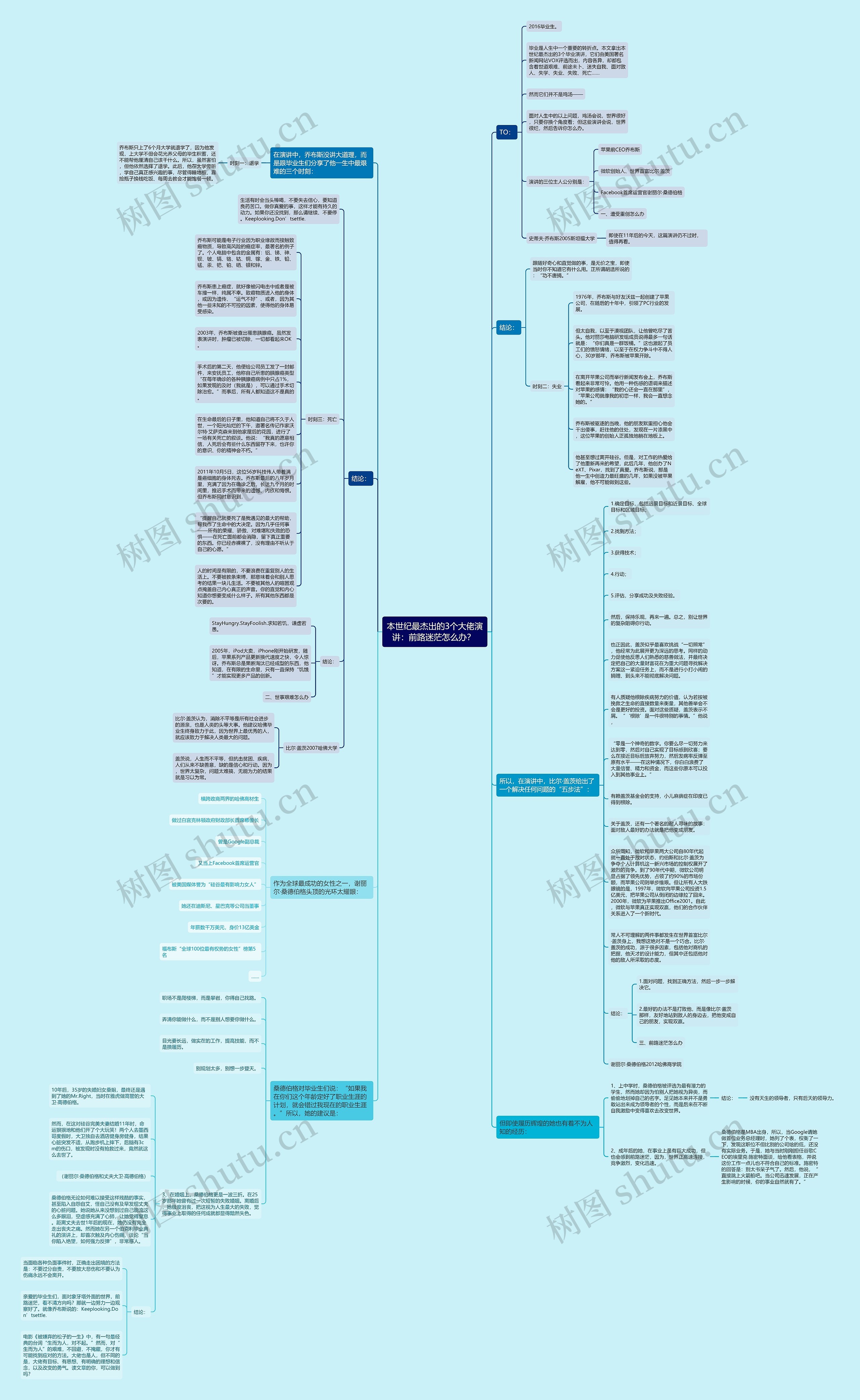 本世纪最杰出的3个大佬演讲：前路迷茫怎么办？ 思维导图