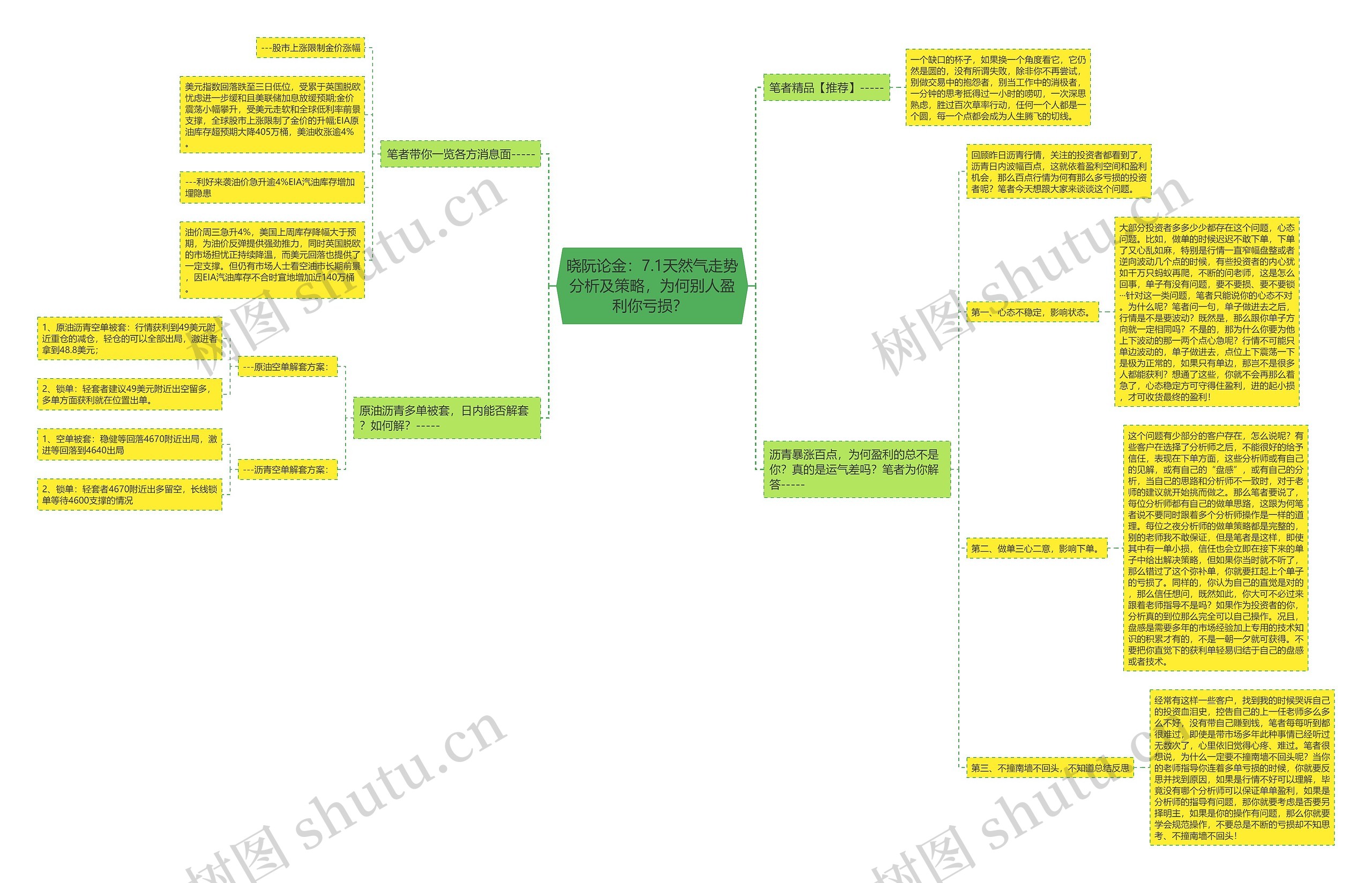 晓阮论金:7.1天然气走势分析及策略,为何别人盈利你亏损?  晓阮论金:7.1天然气走势分析及策略,为何别人盈利你亏损?