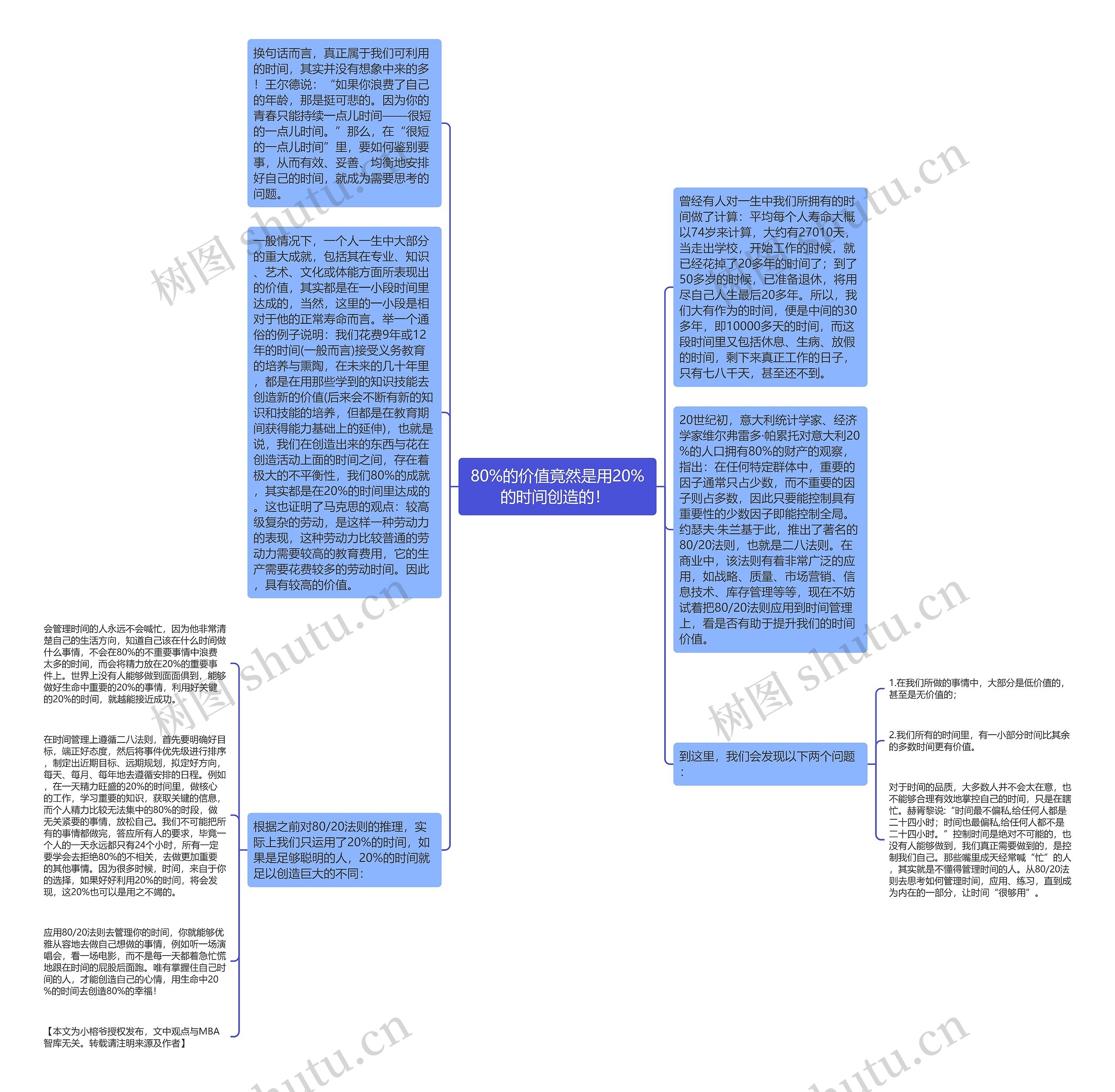 80%的价值竟然是用20%的时间创造的! 思维导图高清图 80%的价值竟然是用20%的时间创造的! 思维导图