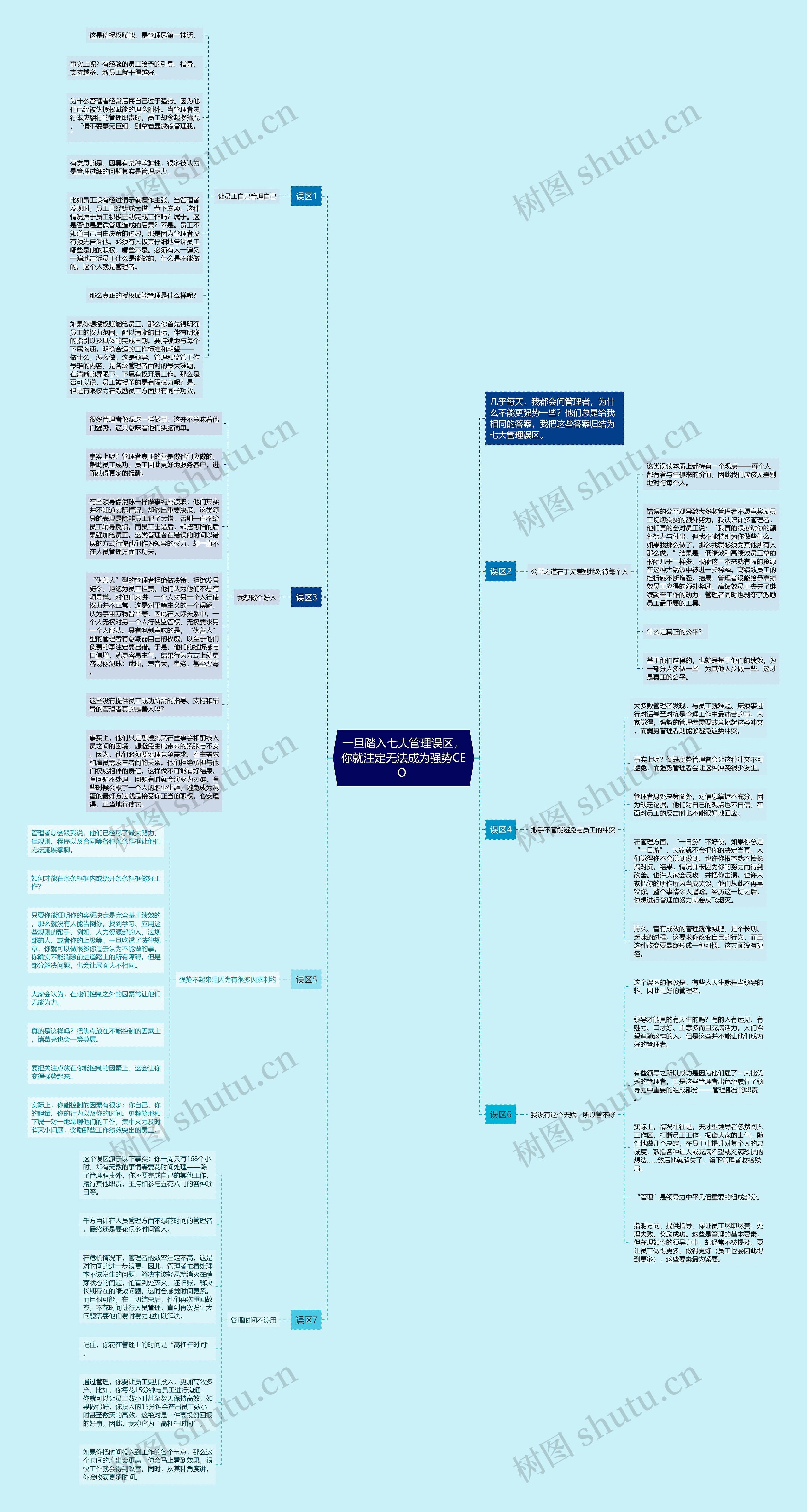 一旦踏入七大管理误区，你就注定无法成为强势CEO 思维导图