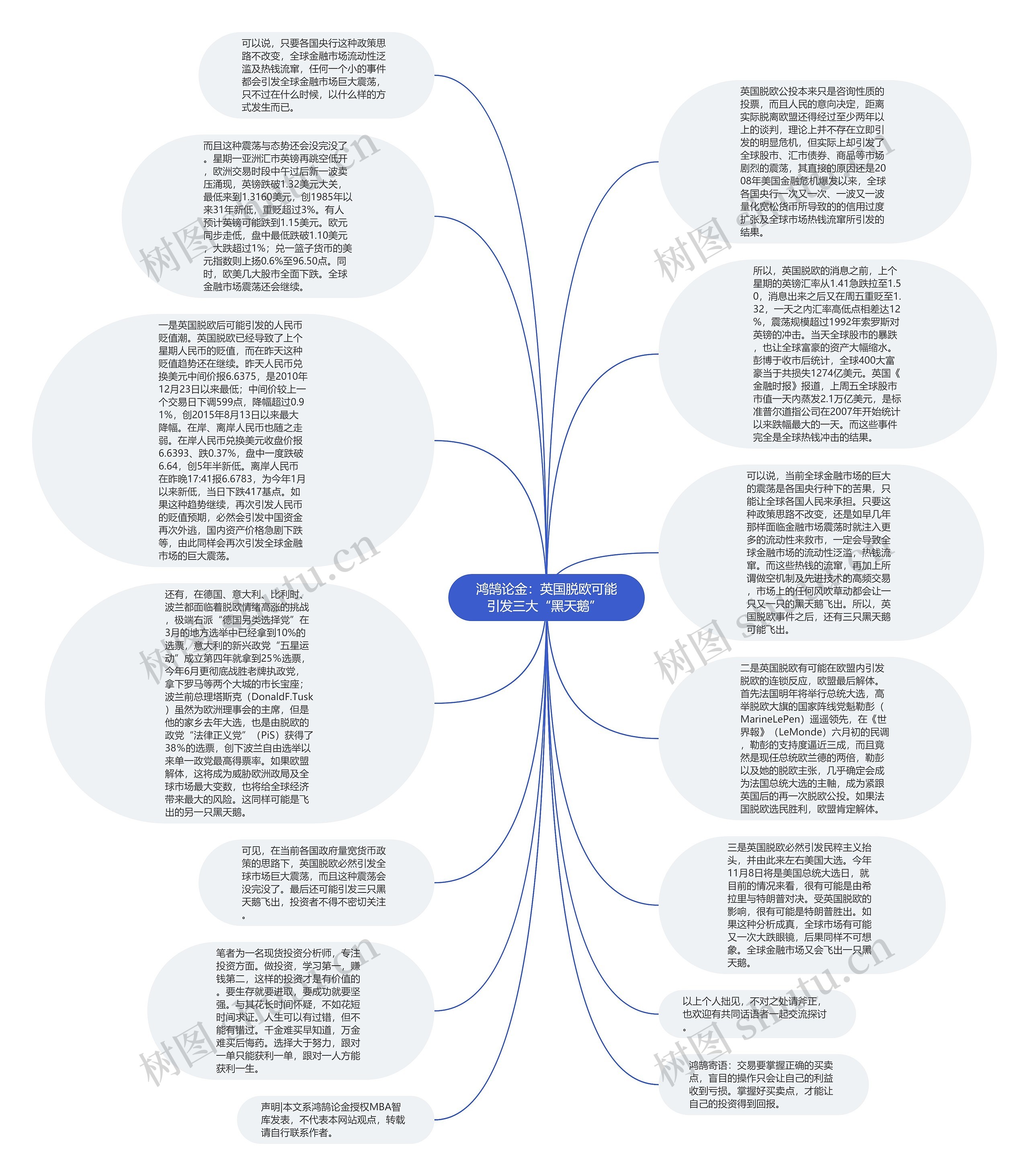 鸿鹄论金：英国脱欧可能引发三大“黑天鹅” 思维导图