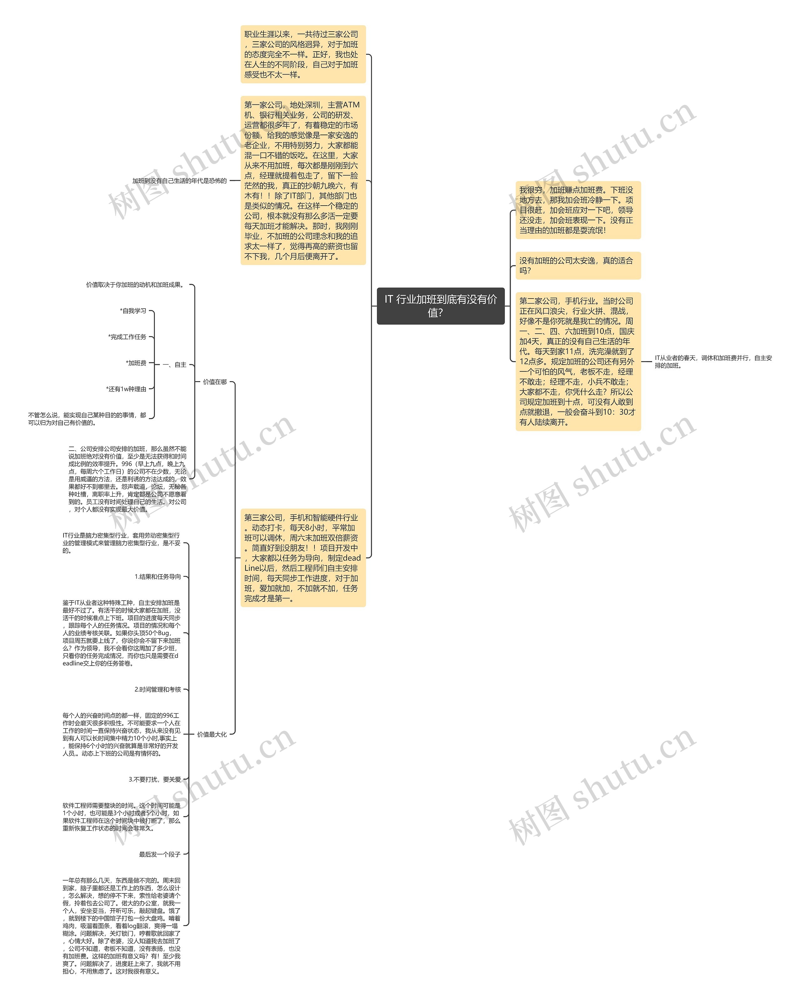 IT 行业加班到底有没有价值？  思维导图