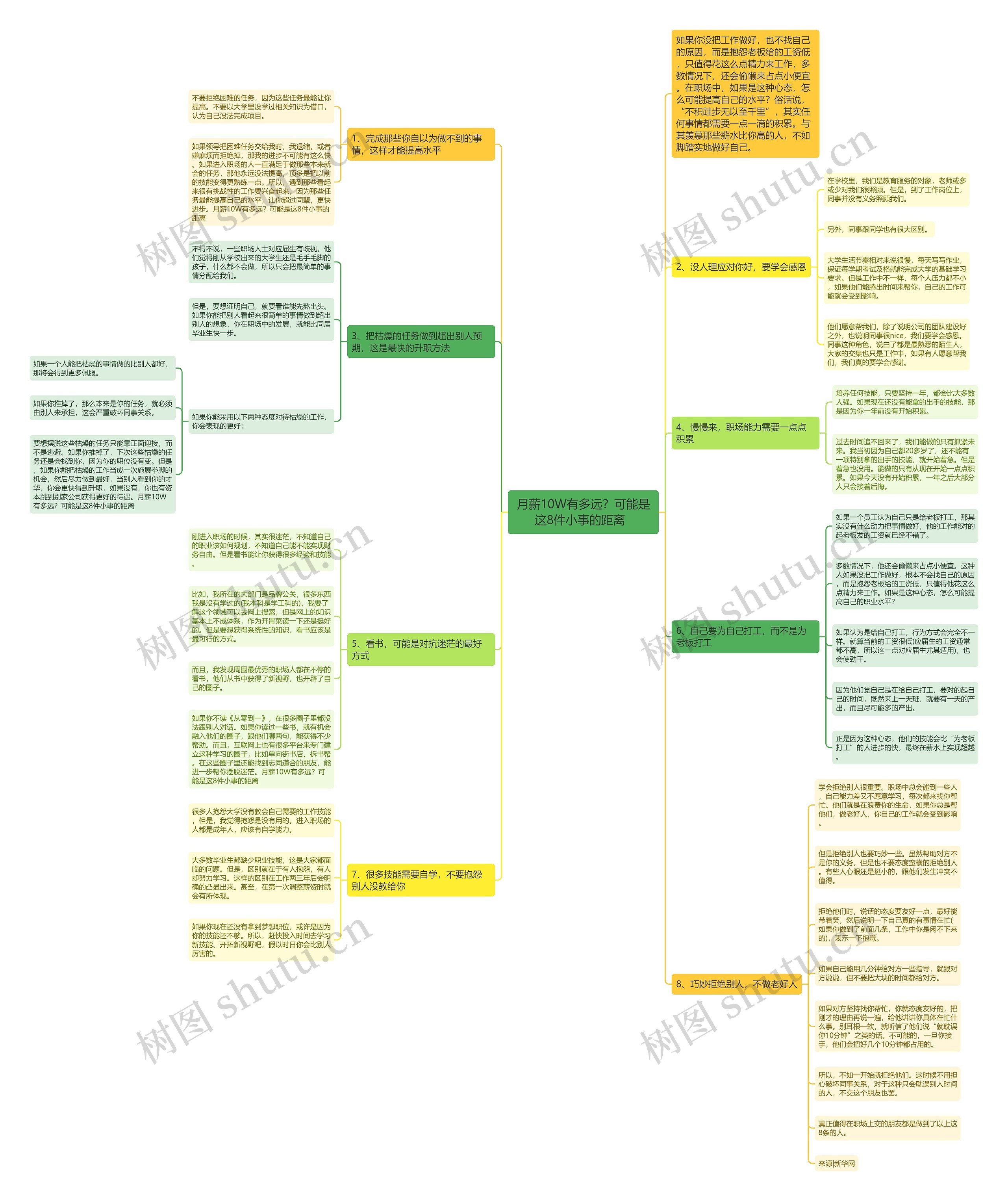 月薪10W有多远？可能是这8件小事的距离  思维导图