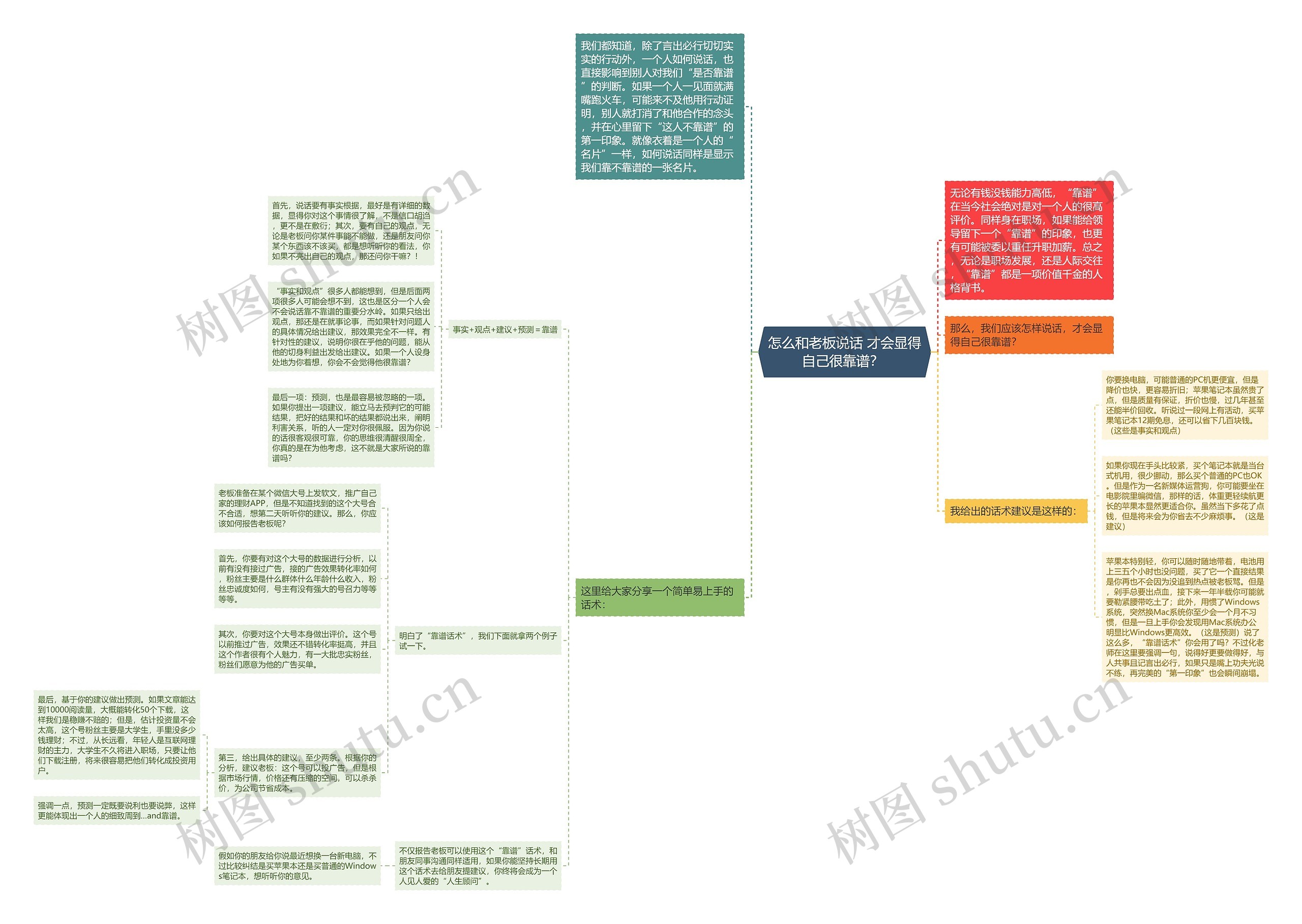 怎么和老板说话 才会显得自己很靠谱？ 思维导图