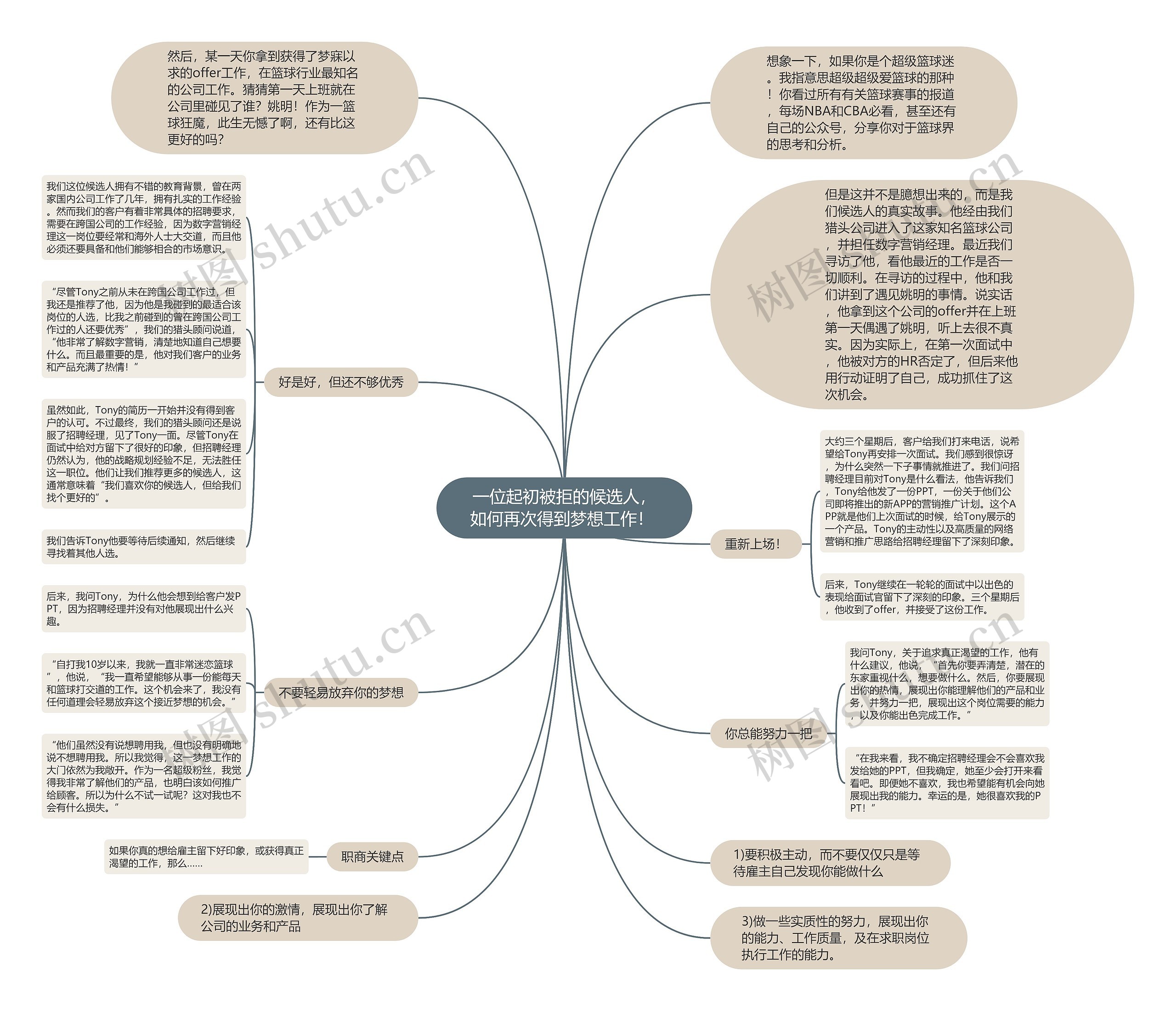 一位起初被拒的候选人，如何再次得到梦想工作！ 思维导图