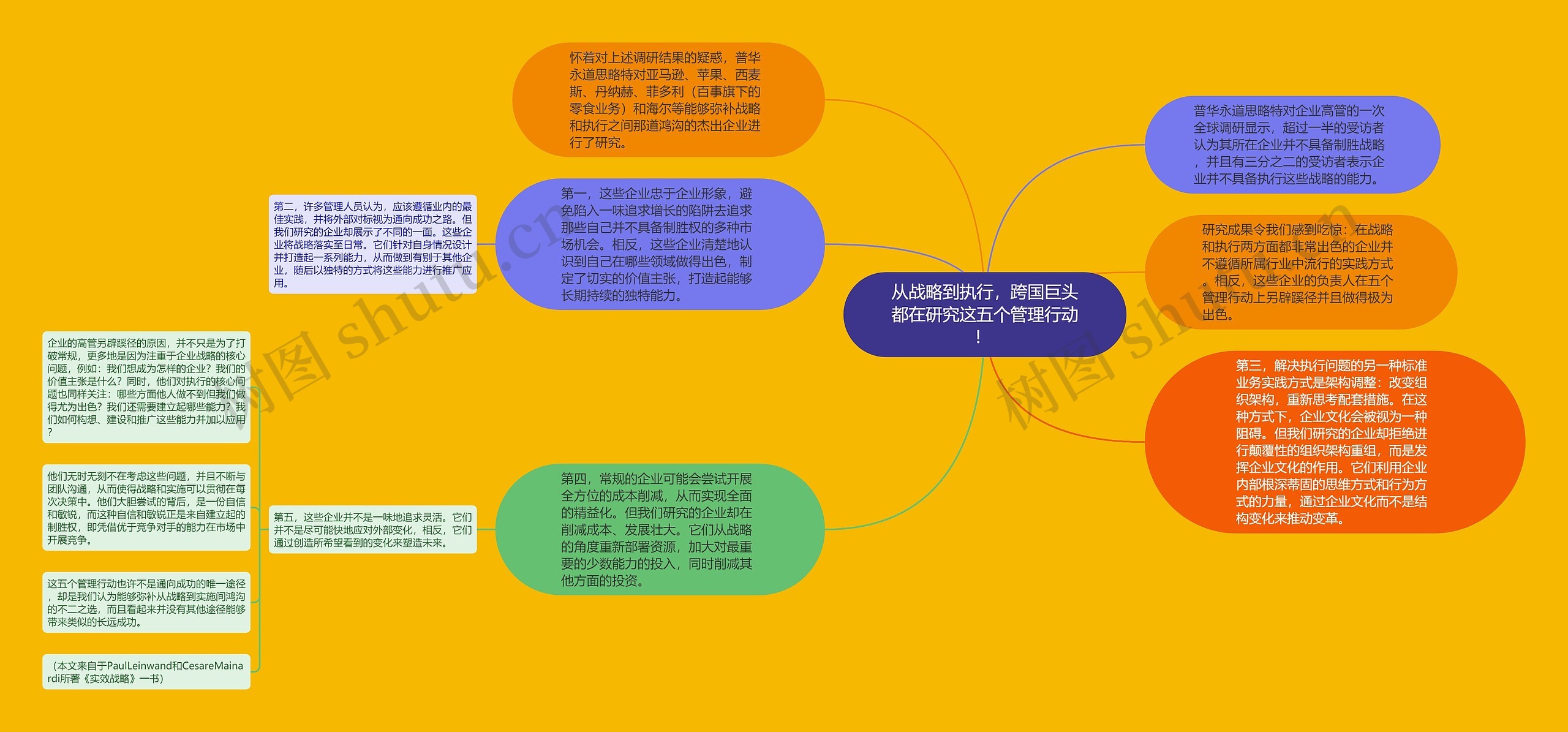 从战略到执行，跨国巨头都在研究这五个管理行动！ 