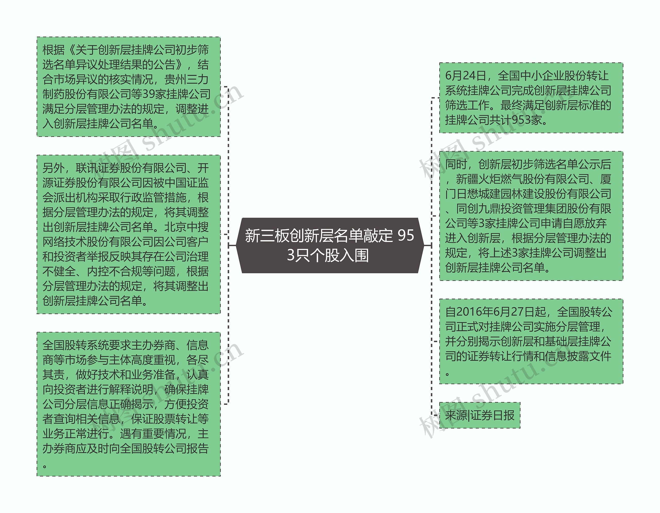 新三板创新层名单敲定 953只个股入围 