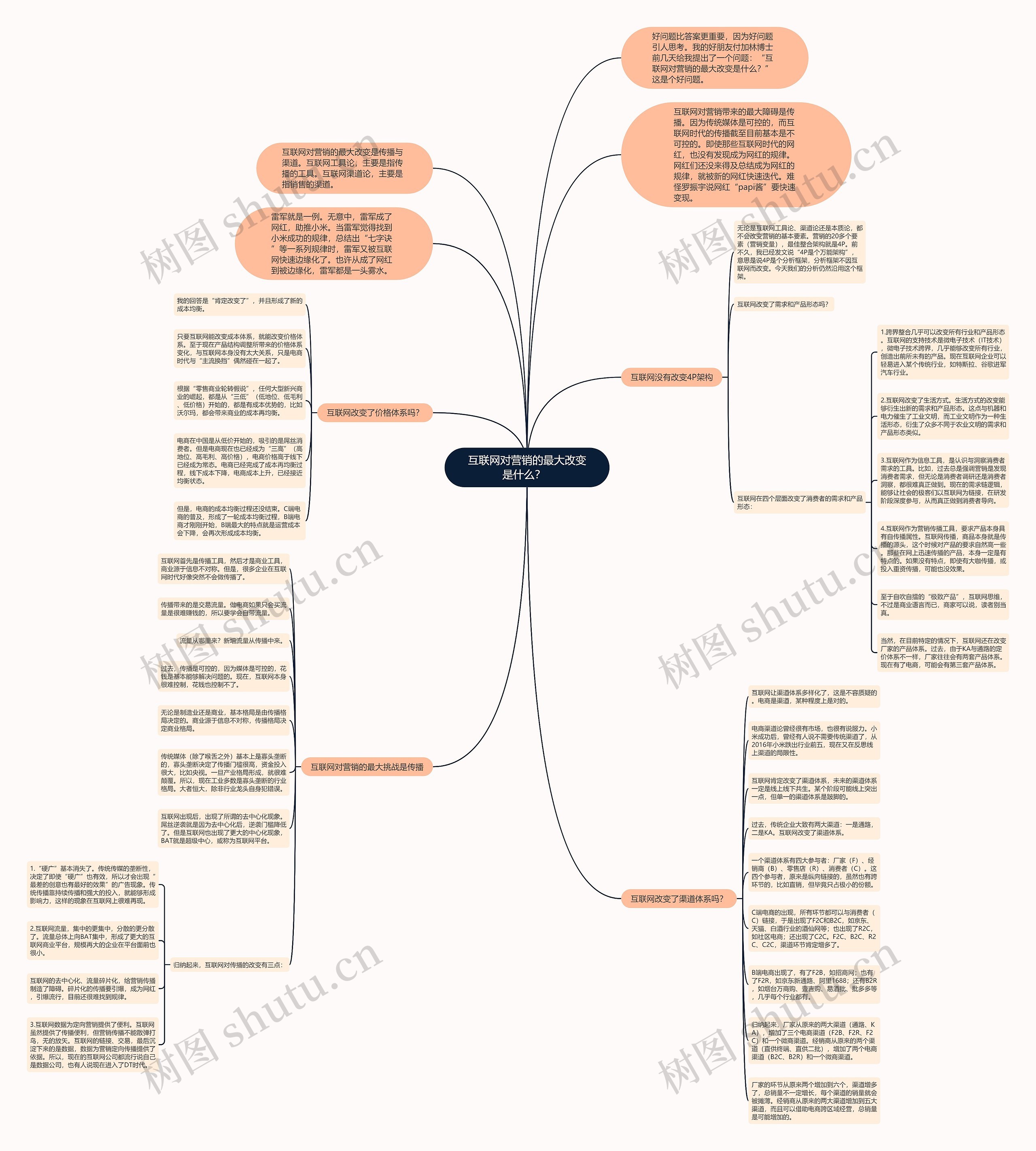 互联网对营销的最大改变是什么？  思维导图