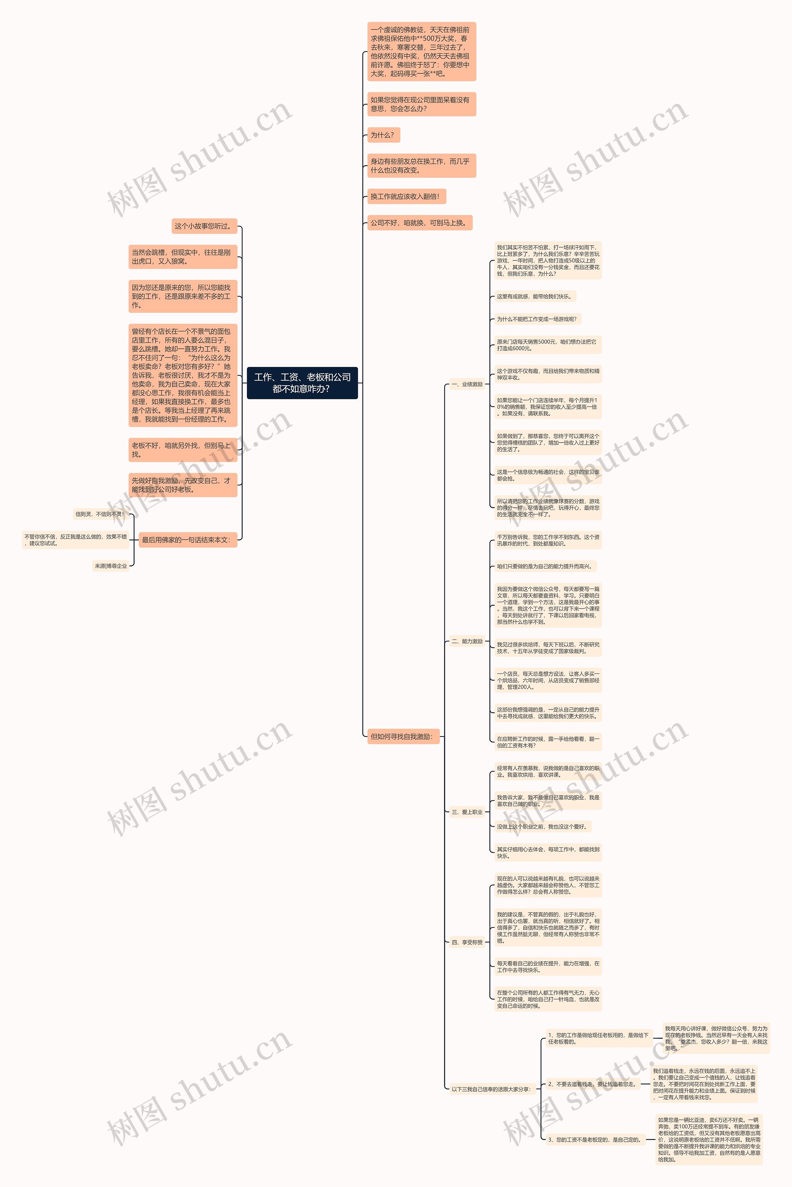 工作、工资、老板和公司都不如意咋办? 思维导图