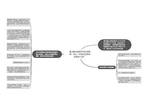 奥运首金美国夺冠杜丽银牌，那么一块奥运金牌到底值多少钱？ 