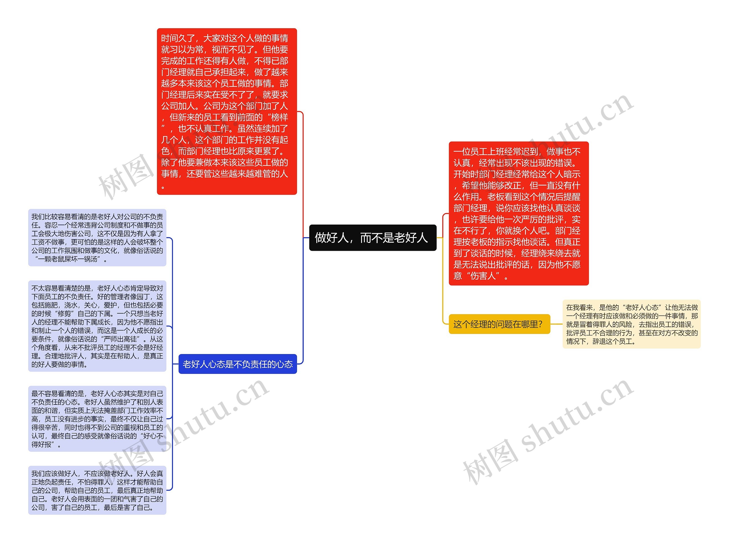 做好人，而不是老好人 思维导图