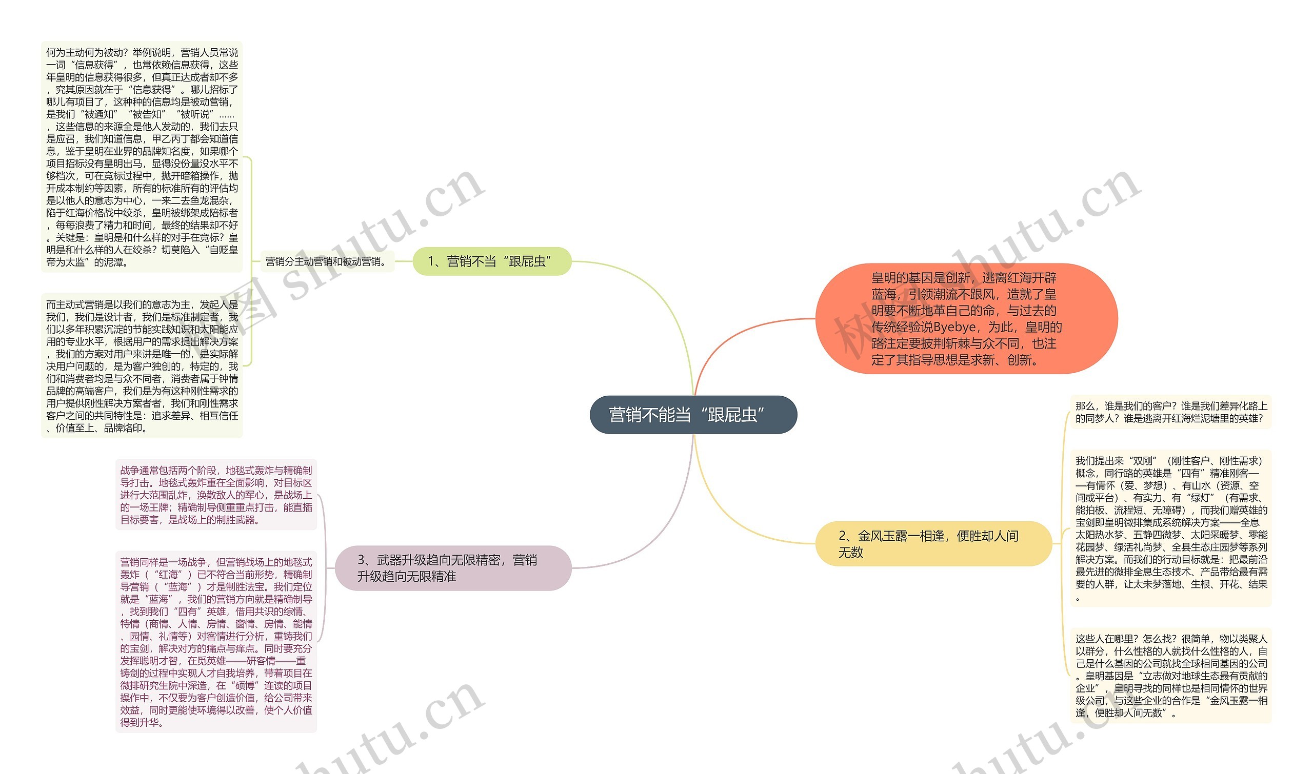 营销不能当“跟屁虫” 思维导图