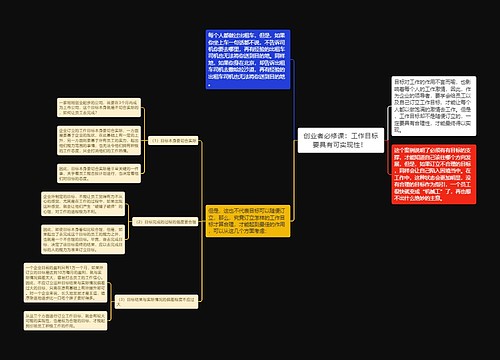 创业者必修课：工作目标要具有可实现性！ 