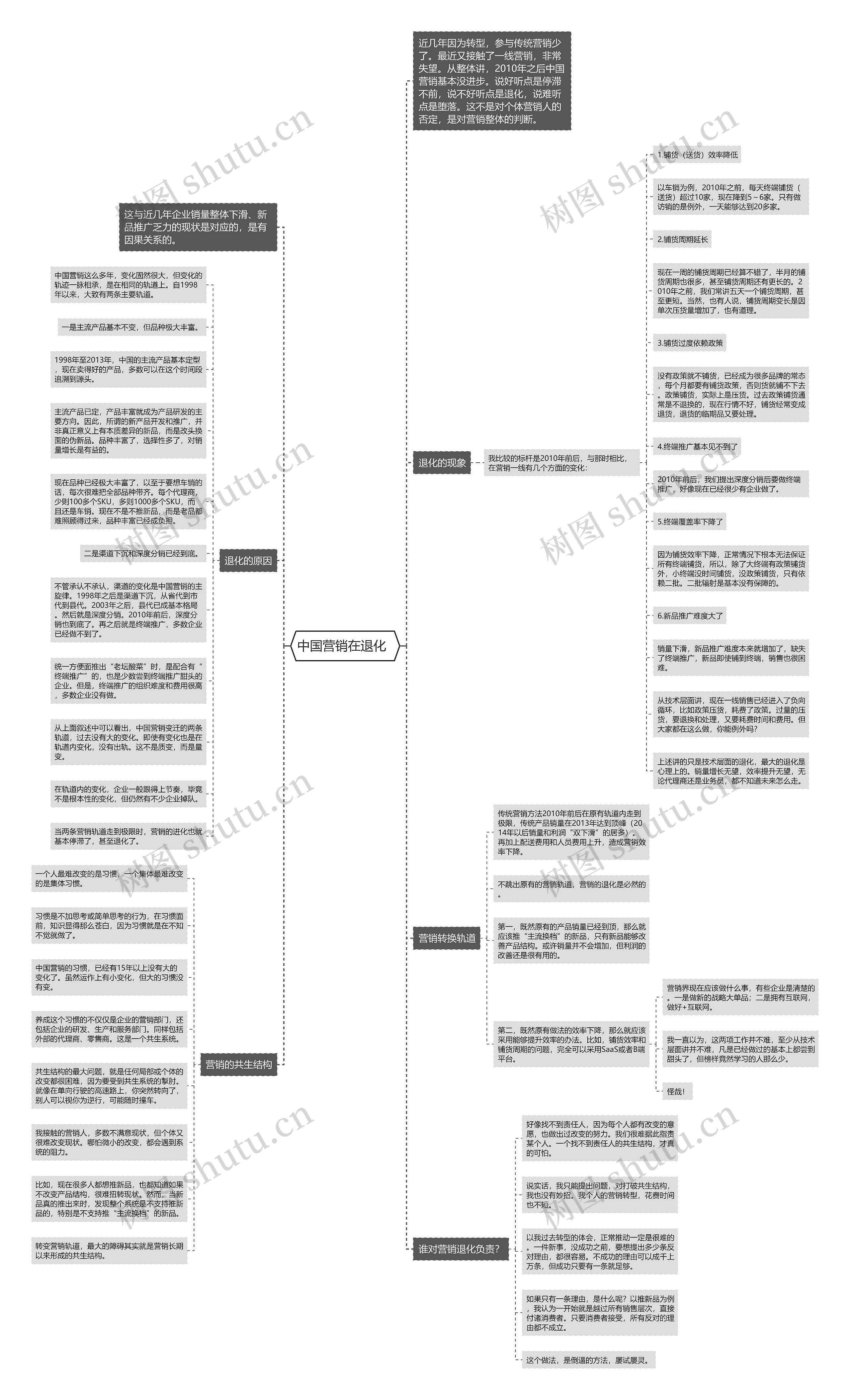 中国营销在退化  思维导图