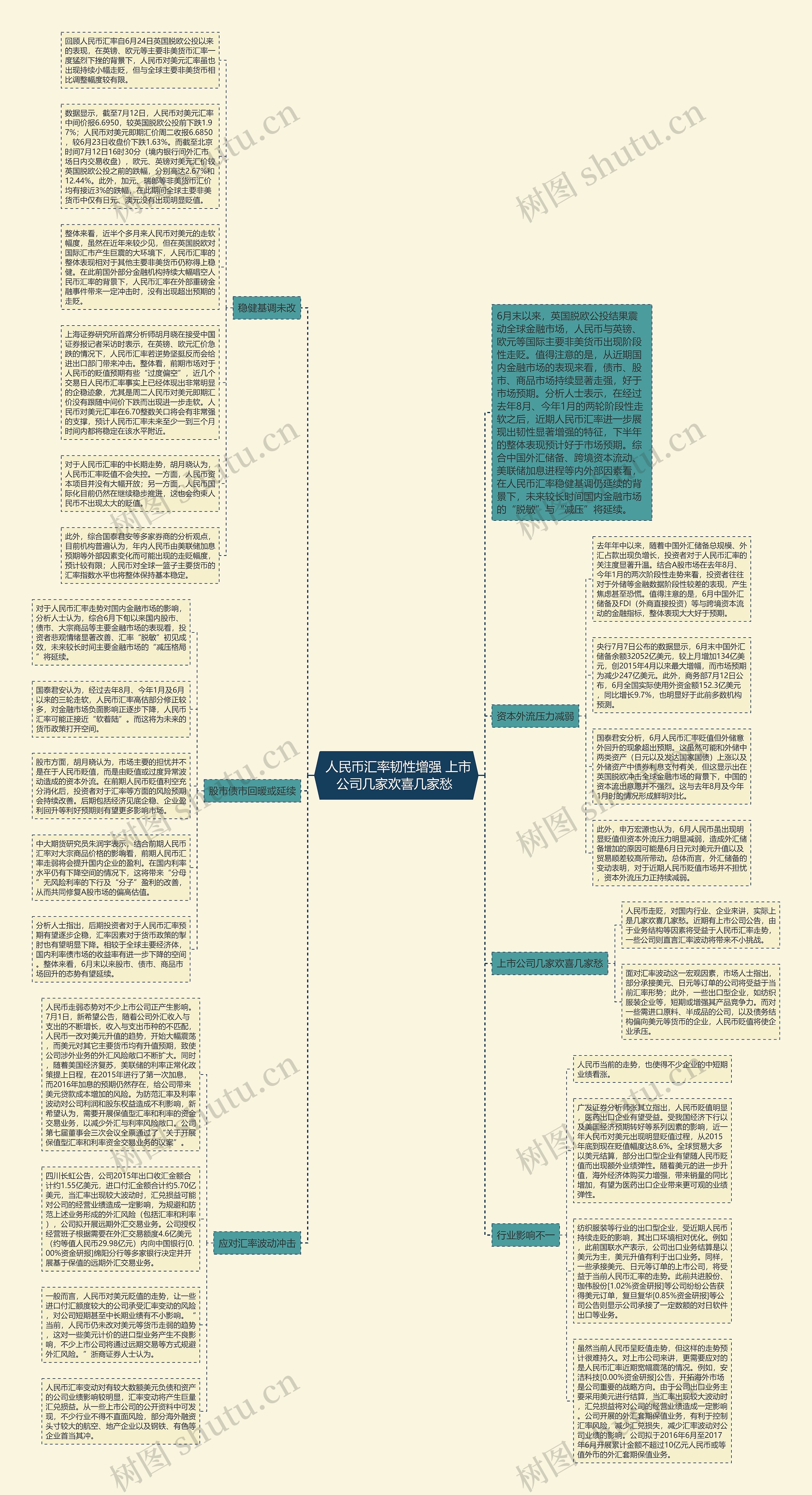  人民币汇率韧性增强 上市公司几家欢喜几家愁 思维导图