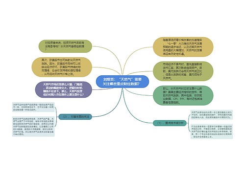 刘煜贤：“天然气”需要关注哪些重点财经数据？ 