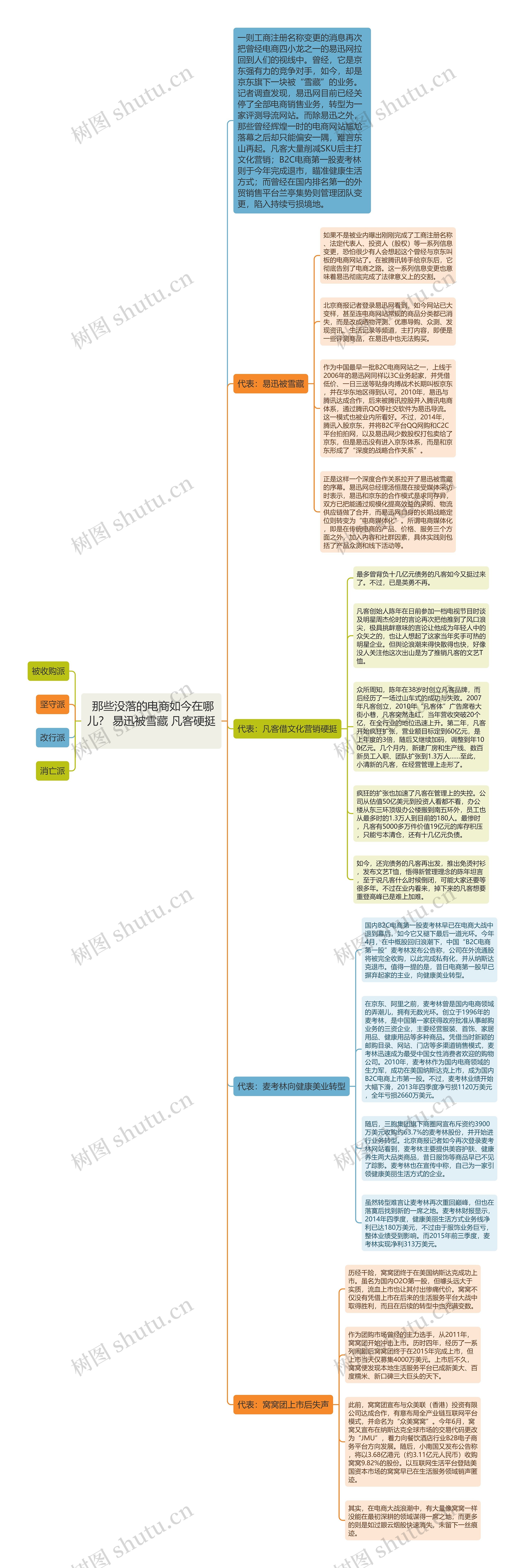  那些没落的电商如今在哪儿？ 易迅被雪藏 凡客硬挺 