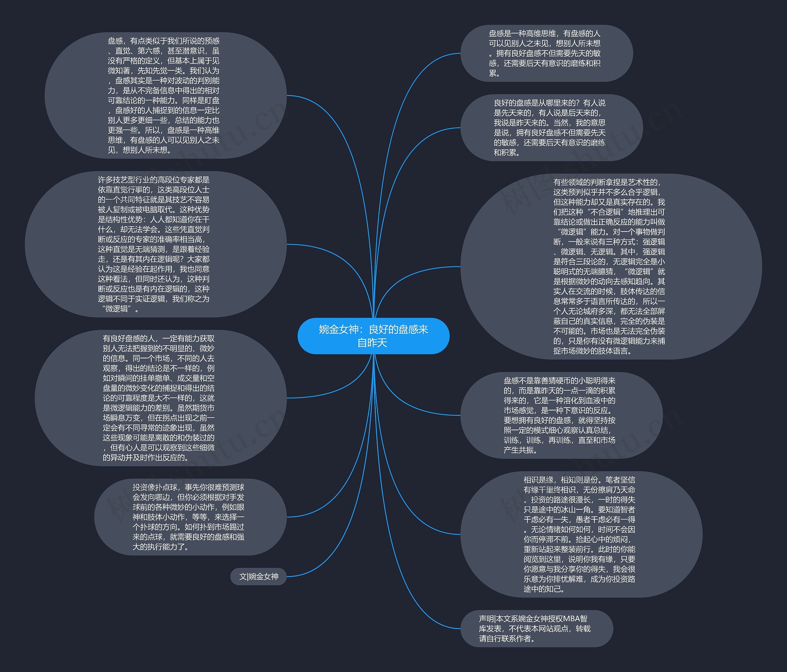 婉金女神:良好的盘感来自昨天 思维导图高清图 婉金女神:良好的盘感来自昨天 思维导图