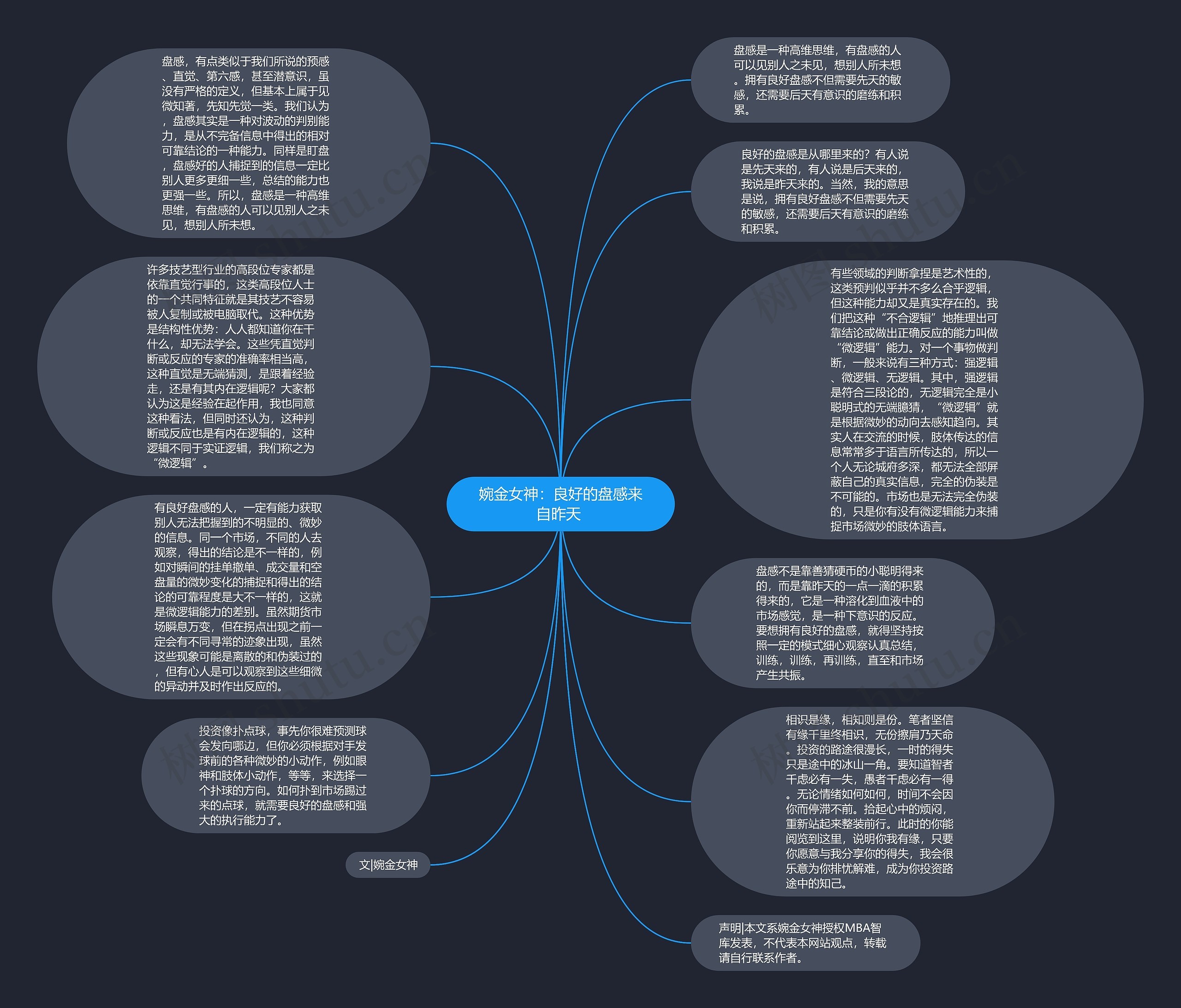 婉金女神：良好的盘感来自昨天 思维导图