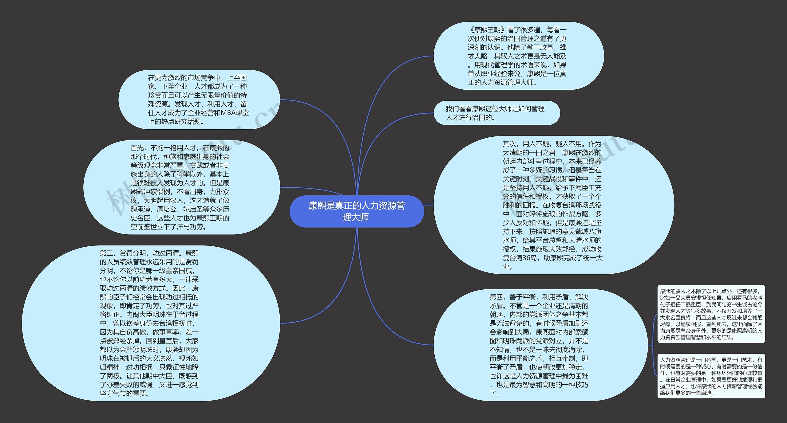 康熙是真正的人力资源管理大师 思维导图