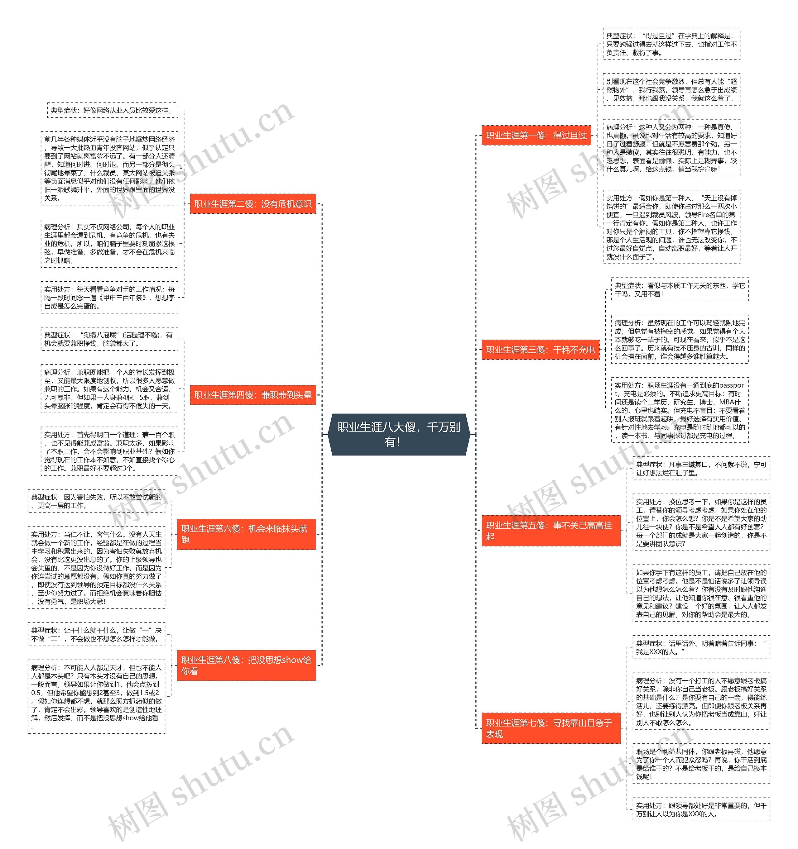 职业生涯八大傻，千万别有！  思维导图