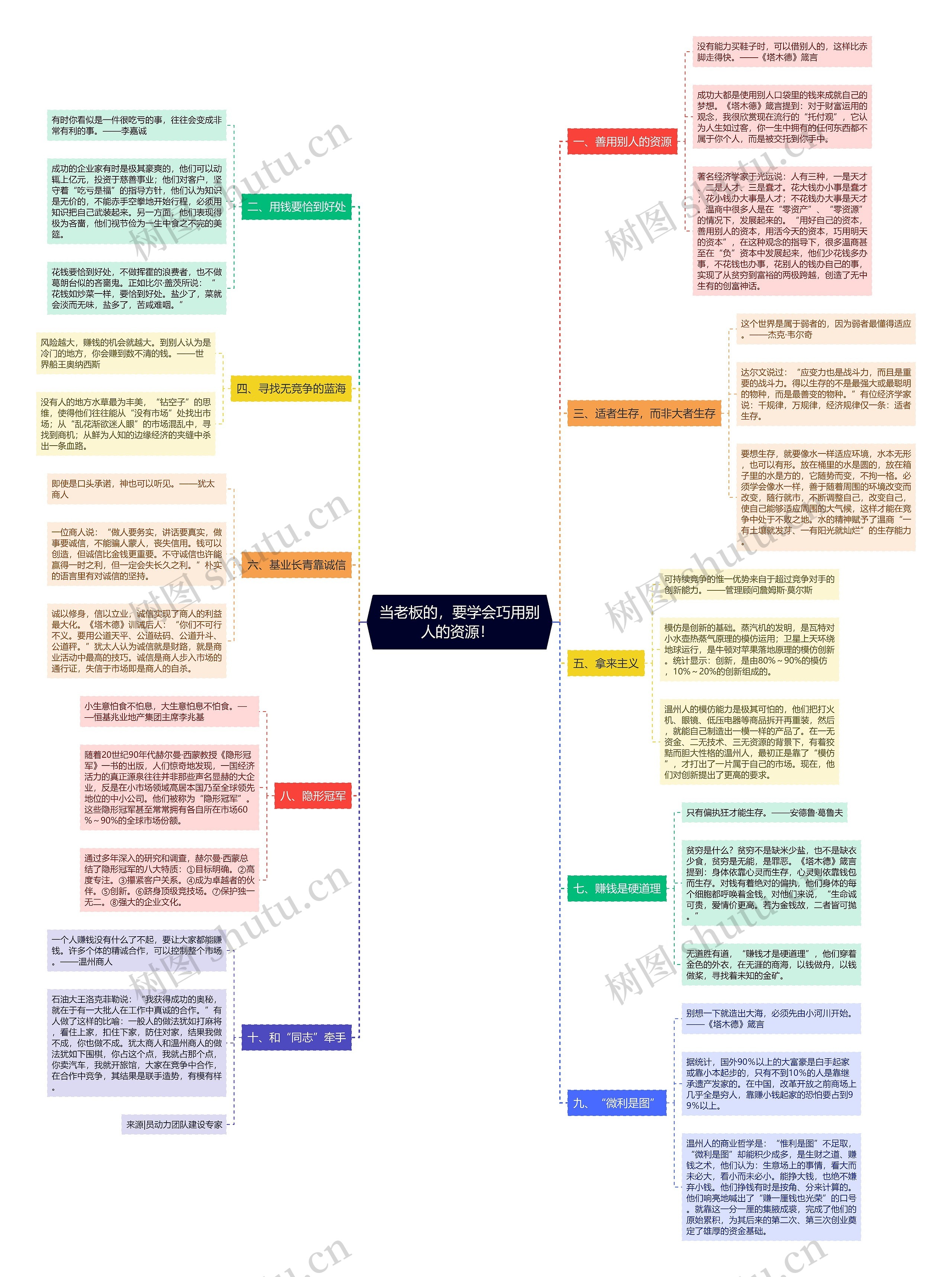 当老板的，要学会巧用别人的资源！ 思维导图