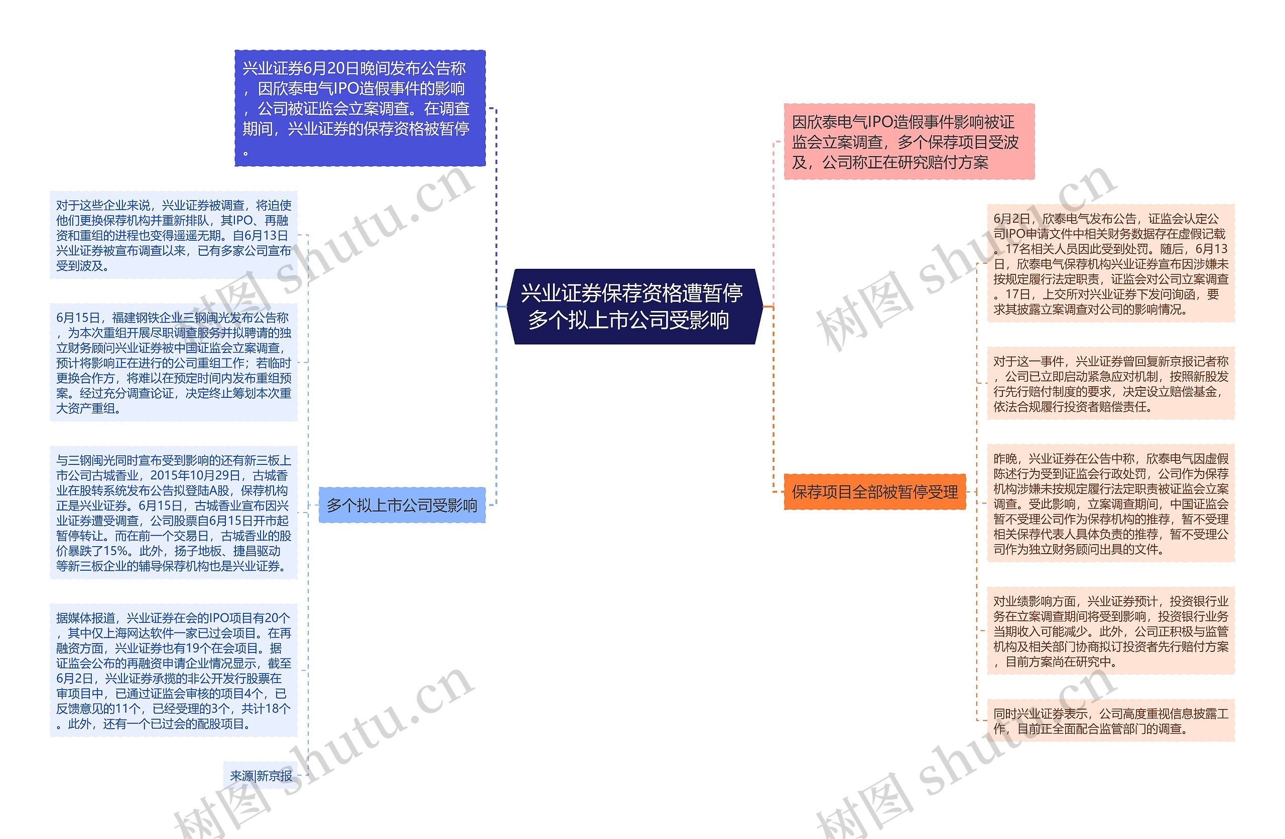 兴业证券保荐资格遭暂停 多个拟上市公司受影响  