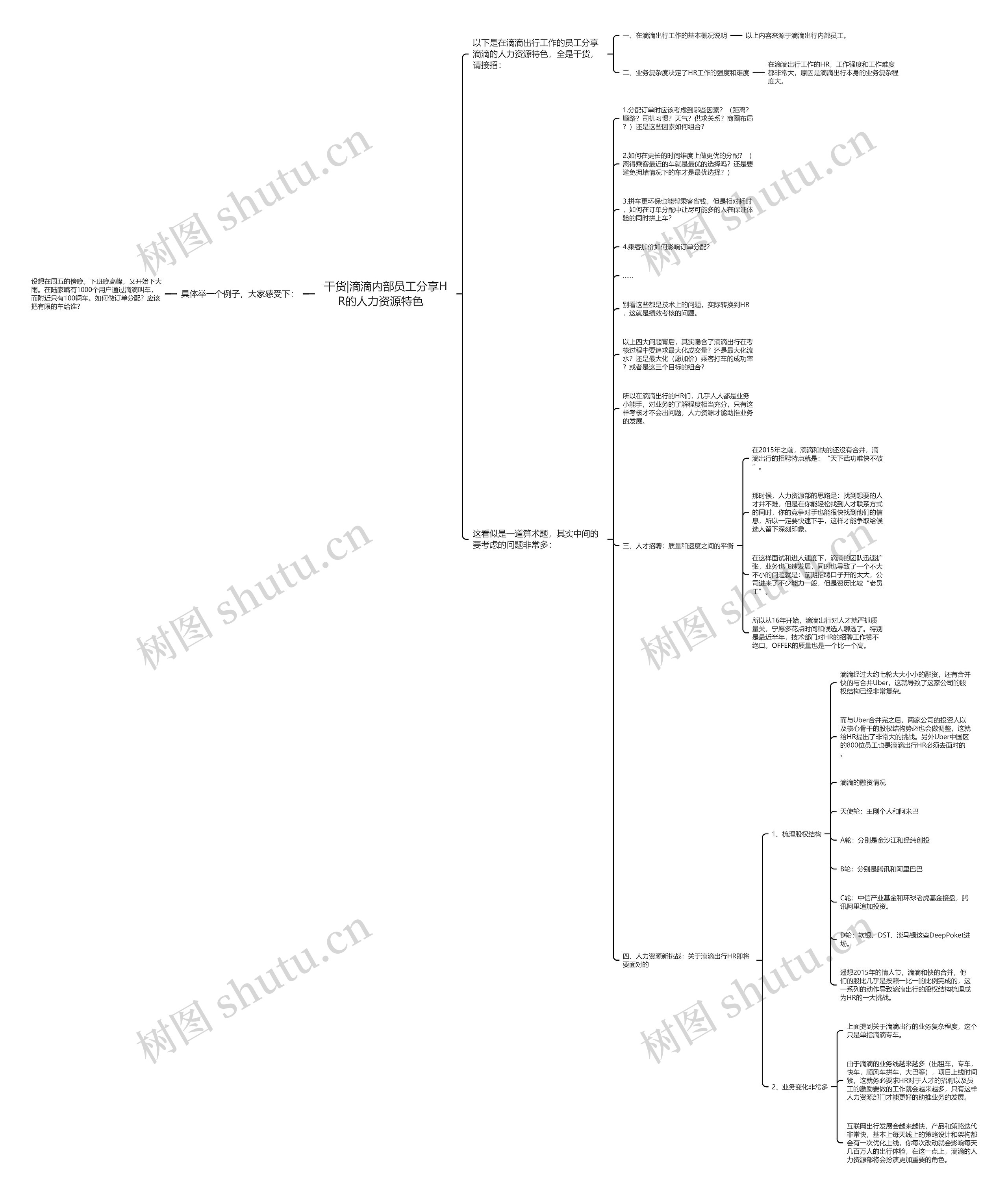 干货|滴滴内部员工分享HR的人力资源特色   思维导图