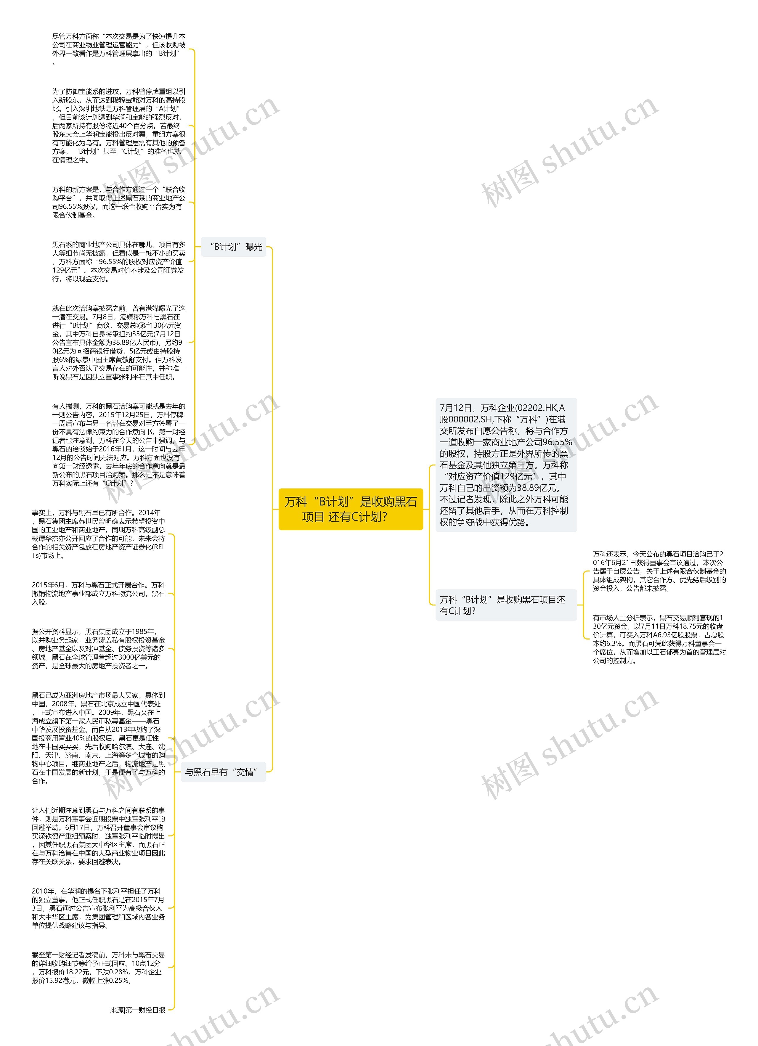 万科“B计划”是收购黑石项目 还有C计划？  思维导图
