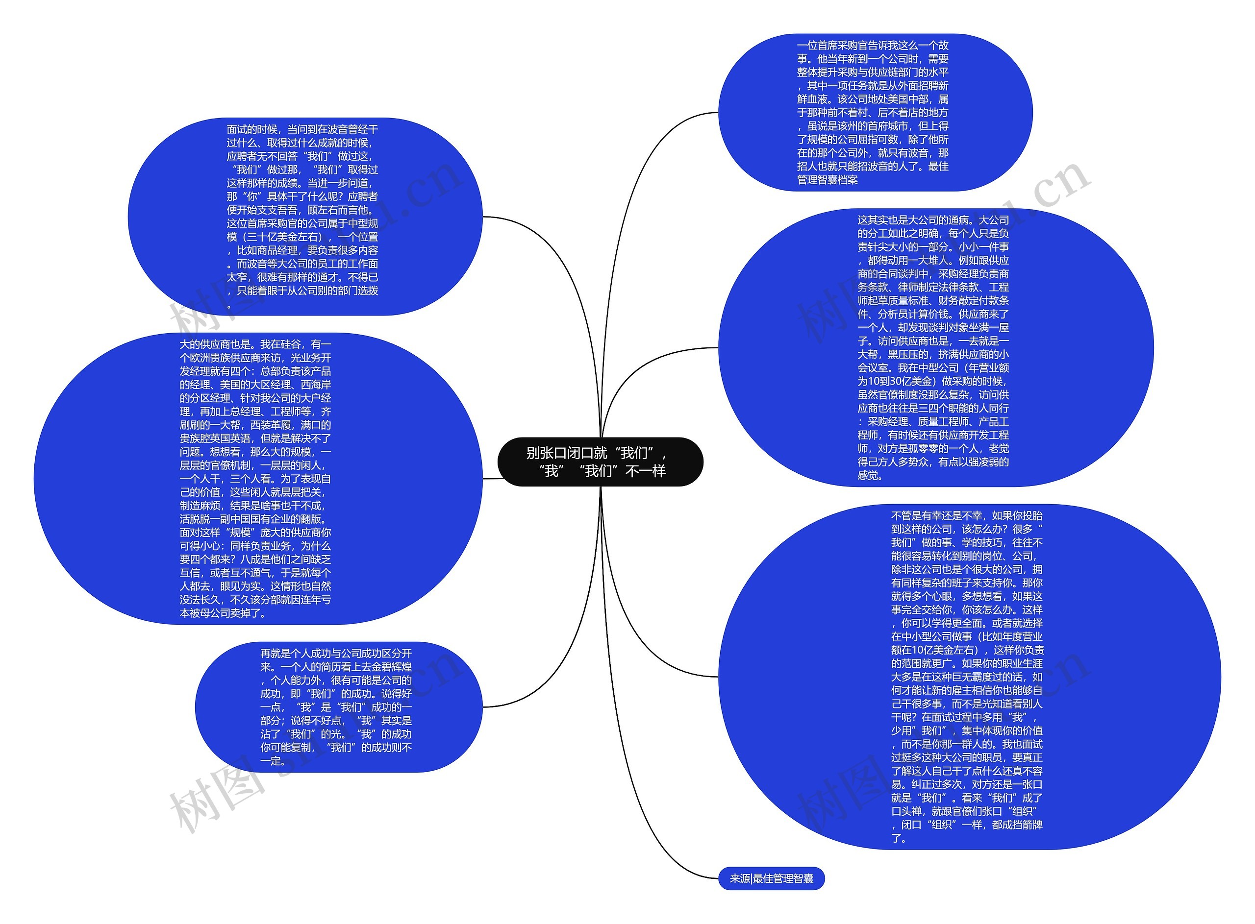 别张口闭口就“我们”，“我”“我们”不一样 思维导图