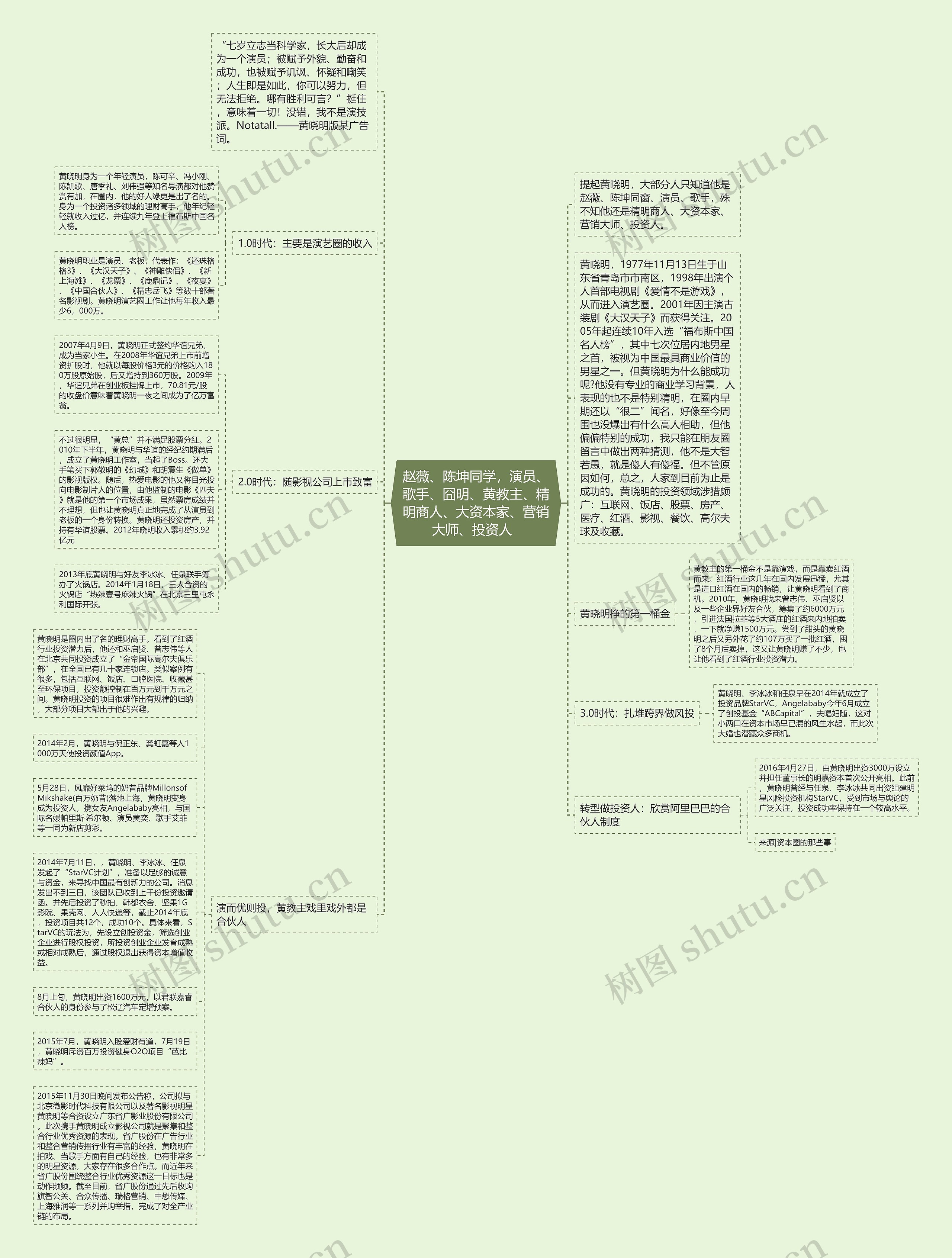 赵薇、陈坤同学，演员、歌手、囧明、黄教主、精明商人、大资本家、营销大师、投资人  思维导图