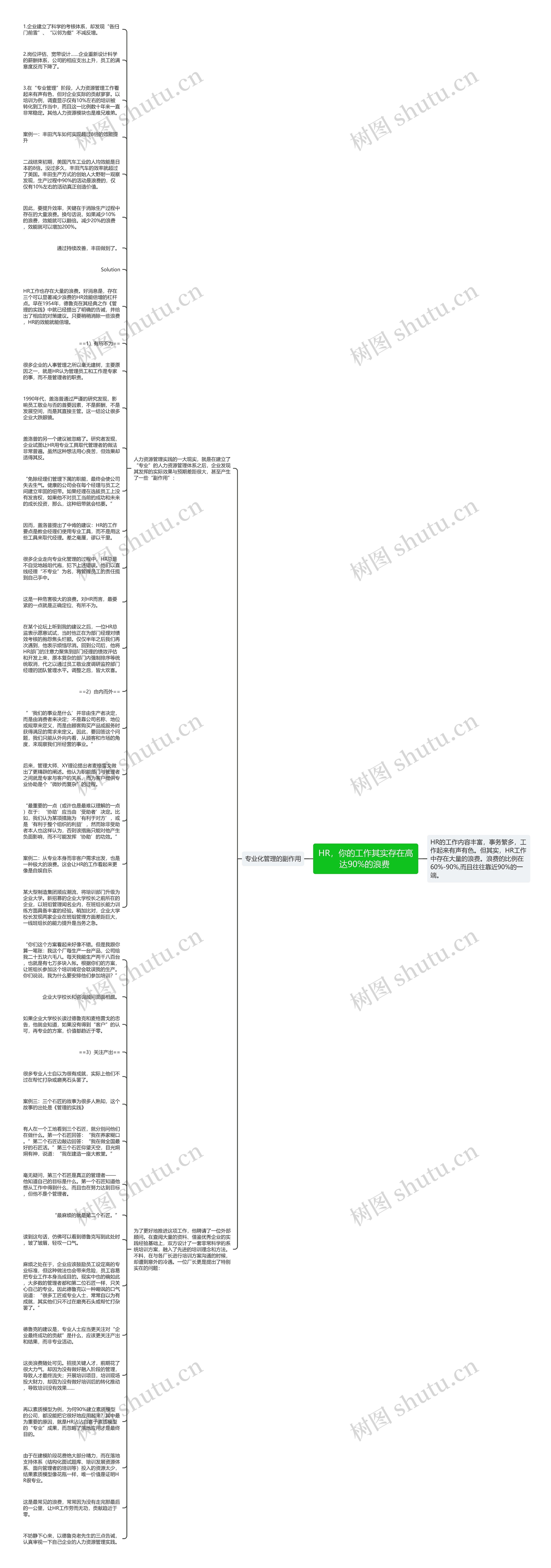 HR，你的工作其实存在高达90%的浪费 思维导图