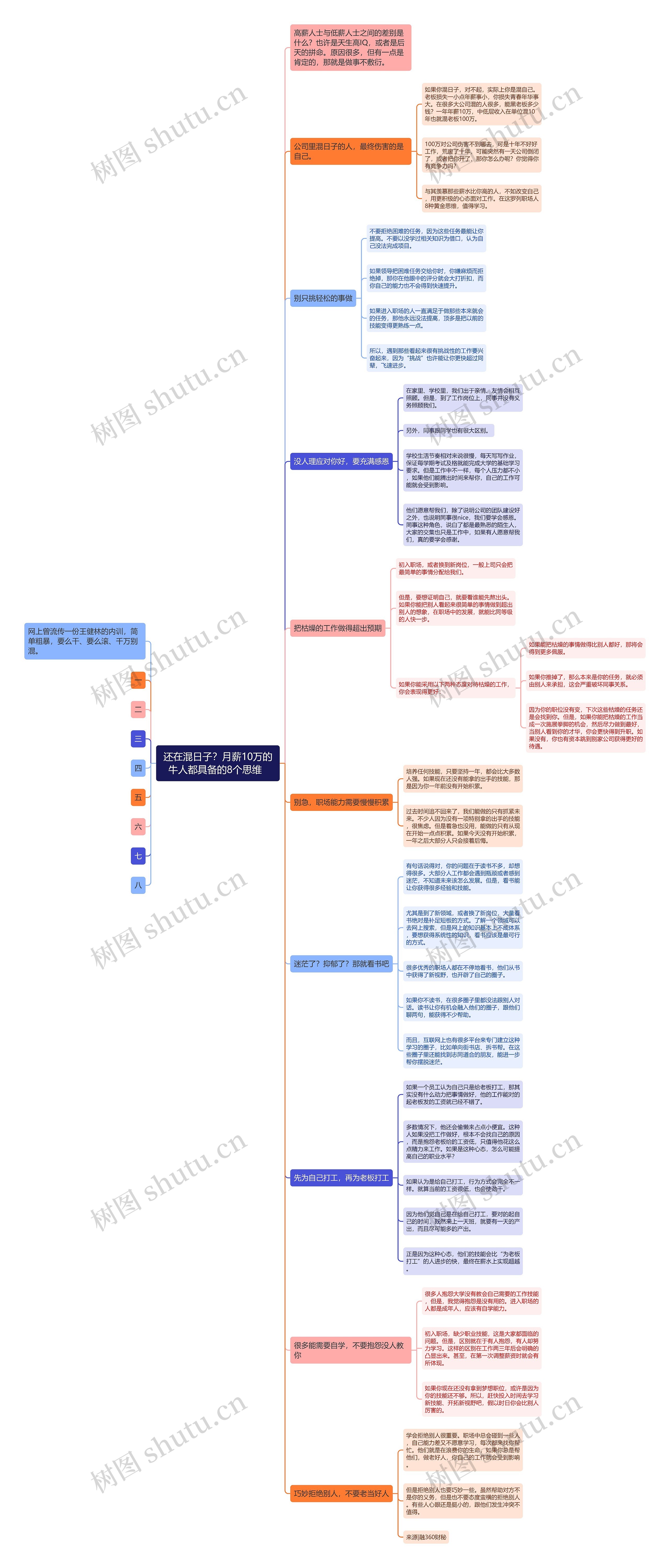 还在混日子？月薪10万的牛人都具备的8个思维  思维导图
